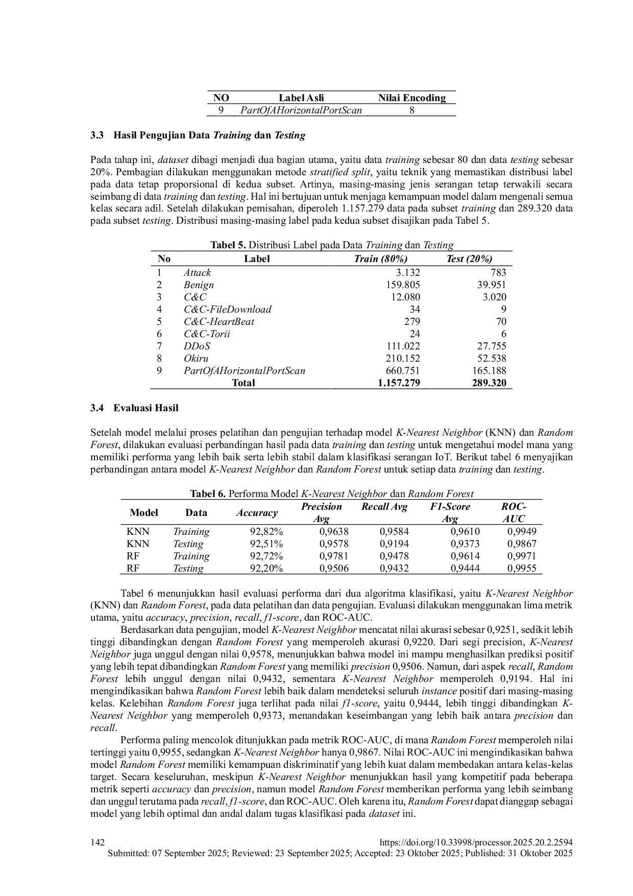 JURIS Analisis Kinerja Algoritma K Nearest Neighbor Dan Random Forest Untuk Deteksi Serangan Pada Jaringan Perangkat IoT