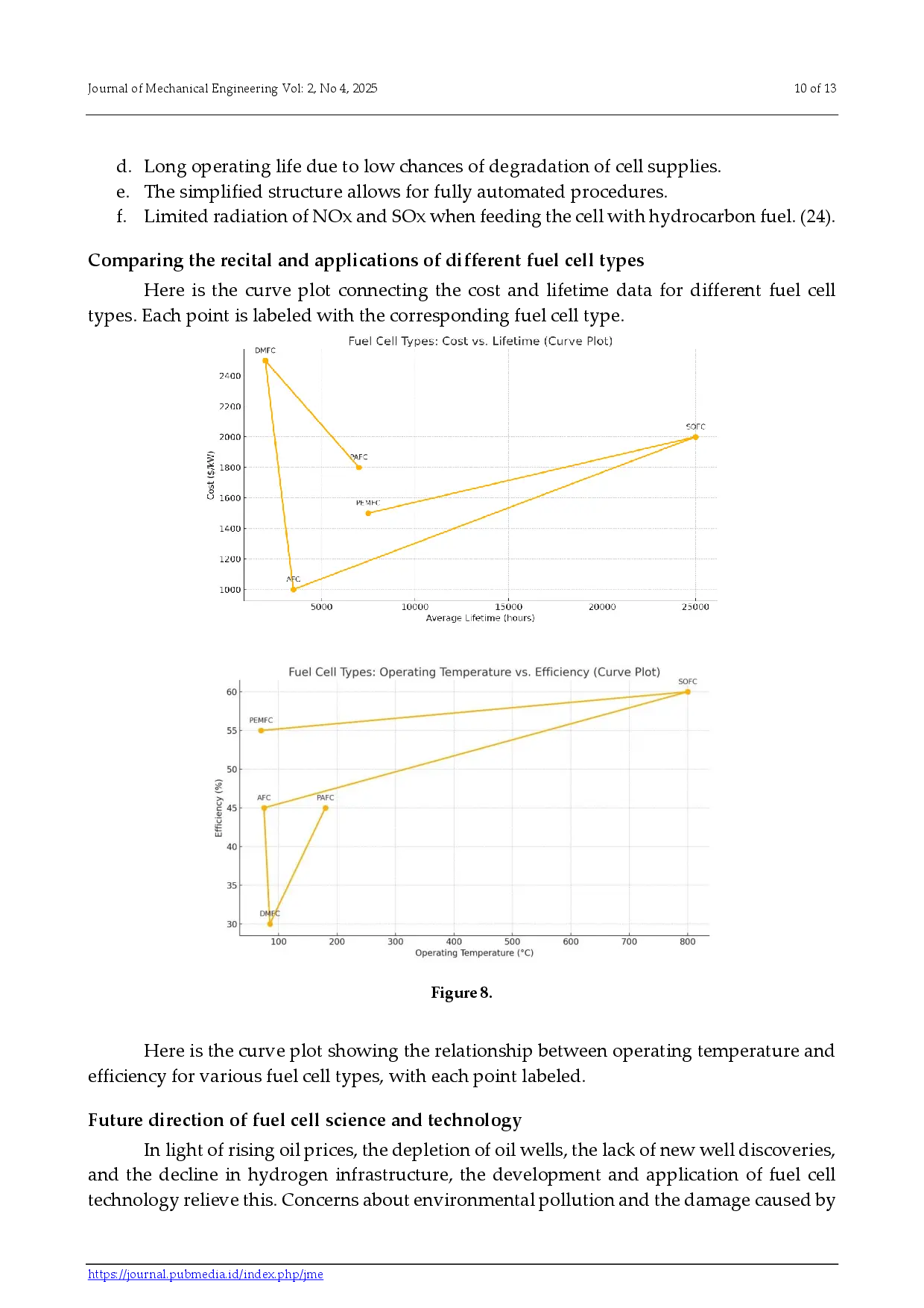 juris Development of Fuel Cell Technology and Applications A Review