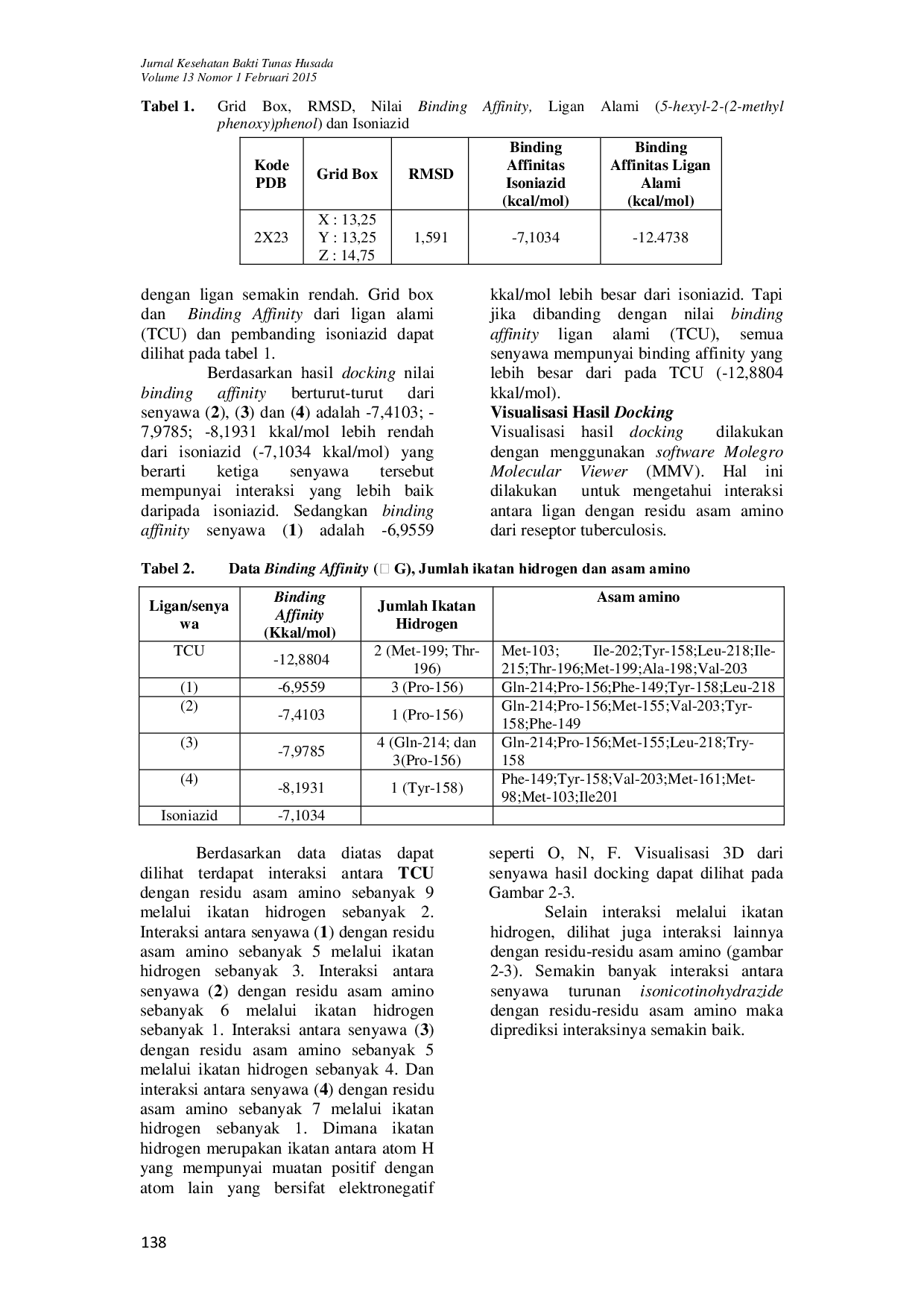 JURIS MOLECULAR DOCKING EMPAT TURUNAN ISONICOTINOHYDRAZIDE PADA MYCOBACTERIUM TUBERCULOSIS ENOYL ACYL CARRIER PROTEIN REDUCTASE InhA