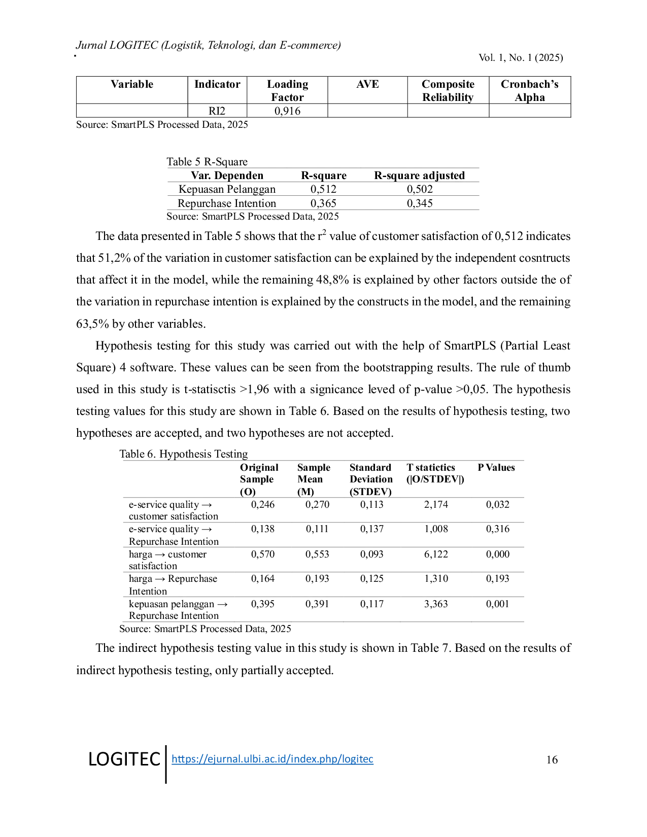JURIS Pengaruh E Service Quality dan Harga Terhadap Repurchase Intention Melalui Kepuasan Pelanggan pada Traveloka
