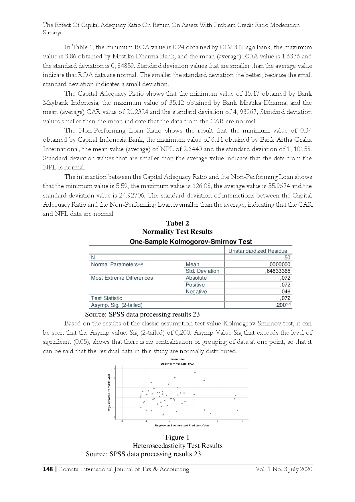 juris The Effect Of Capital Adequacy Ratio On Return On Assets With Problem Credit Ratio Moderation