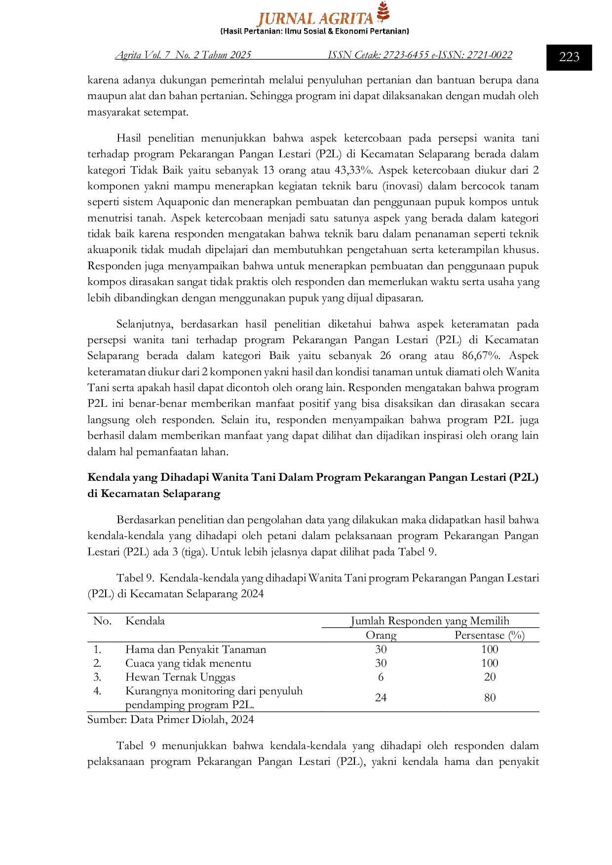 JURIS Analisis Persepsi Kelompok Wanita Tani Terhadap Program Pekarangan Pangan Lestari P2L di Kecamatan Selaparang Kota Mataram