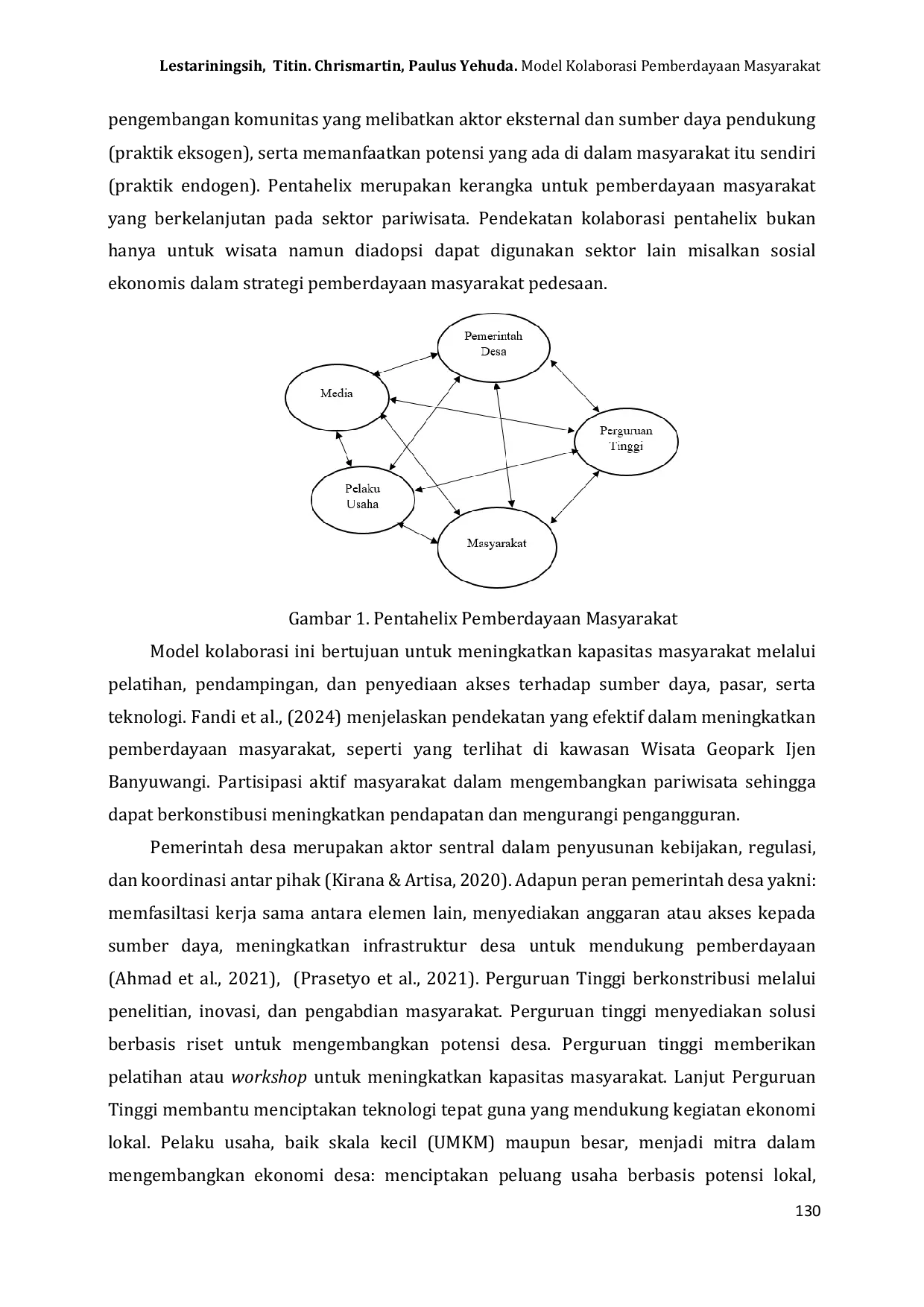 JURIS Model Kolaborasi Pemberdayaan Masyarakat Untuk Meningkatkan Taraf Hidup di Desa Durensewu Pandaan