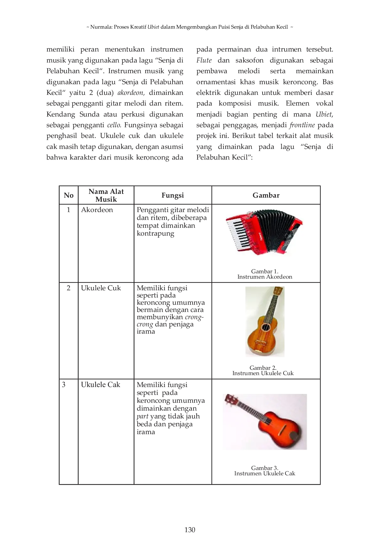 JURIS Proses Kreatif Ubiet dalam Mengembangkan Puisi Senja di Pelabuhan Kecil