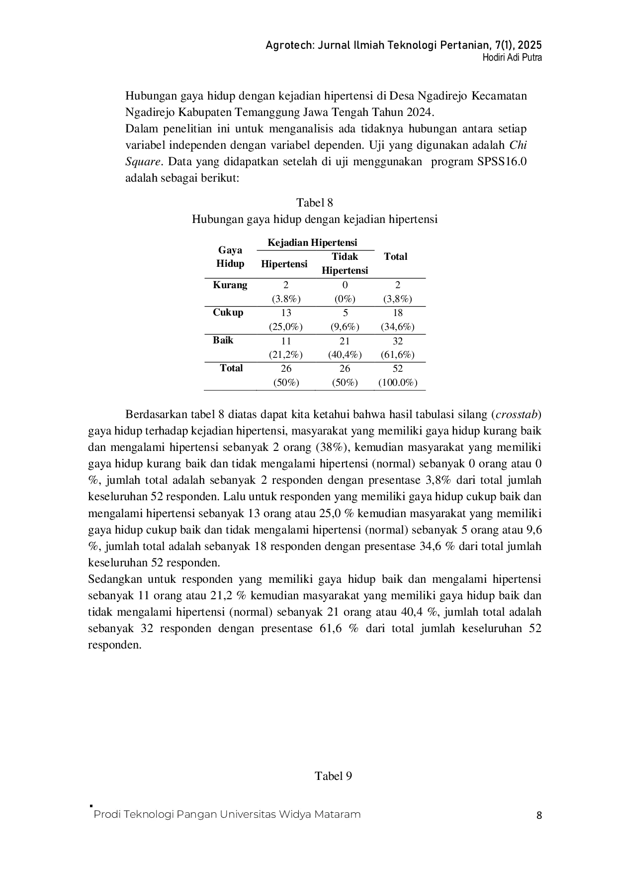 JURIS Hubungan Gaya Hidup dan Pola Makan dengan Kejadian Hipertensi di Desa Ngadirejo Temanggung Jawa Tengah 2025
