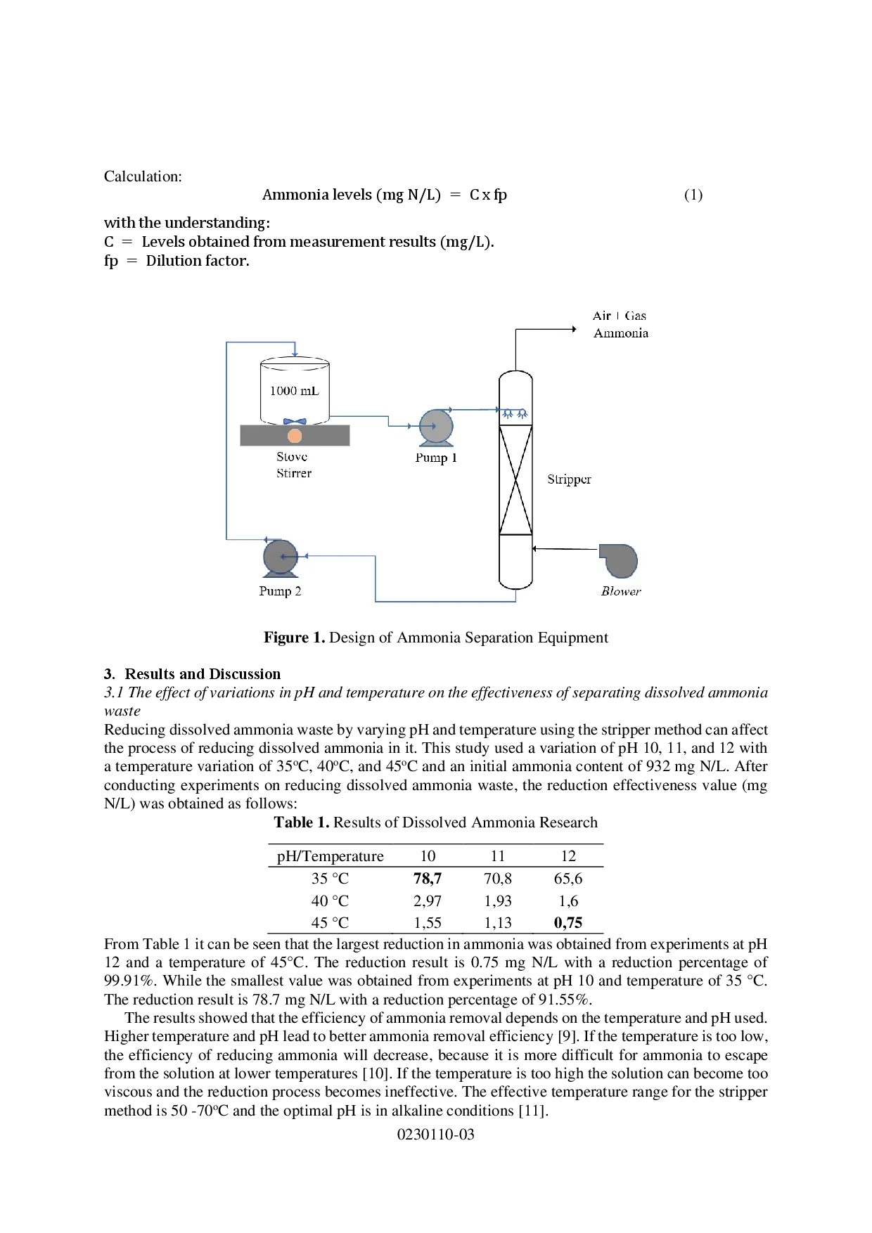 juris Reduction Of Dissolved Ammonia with the Stripper Method in pH and Temperature Variations