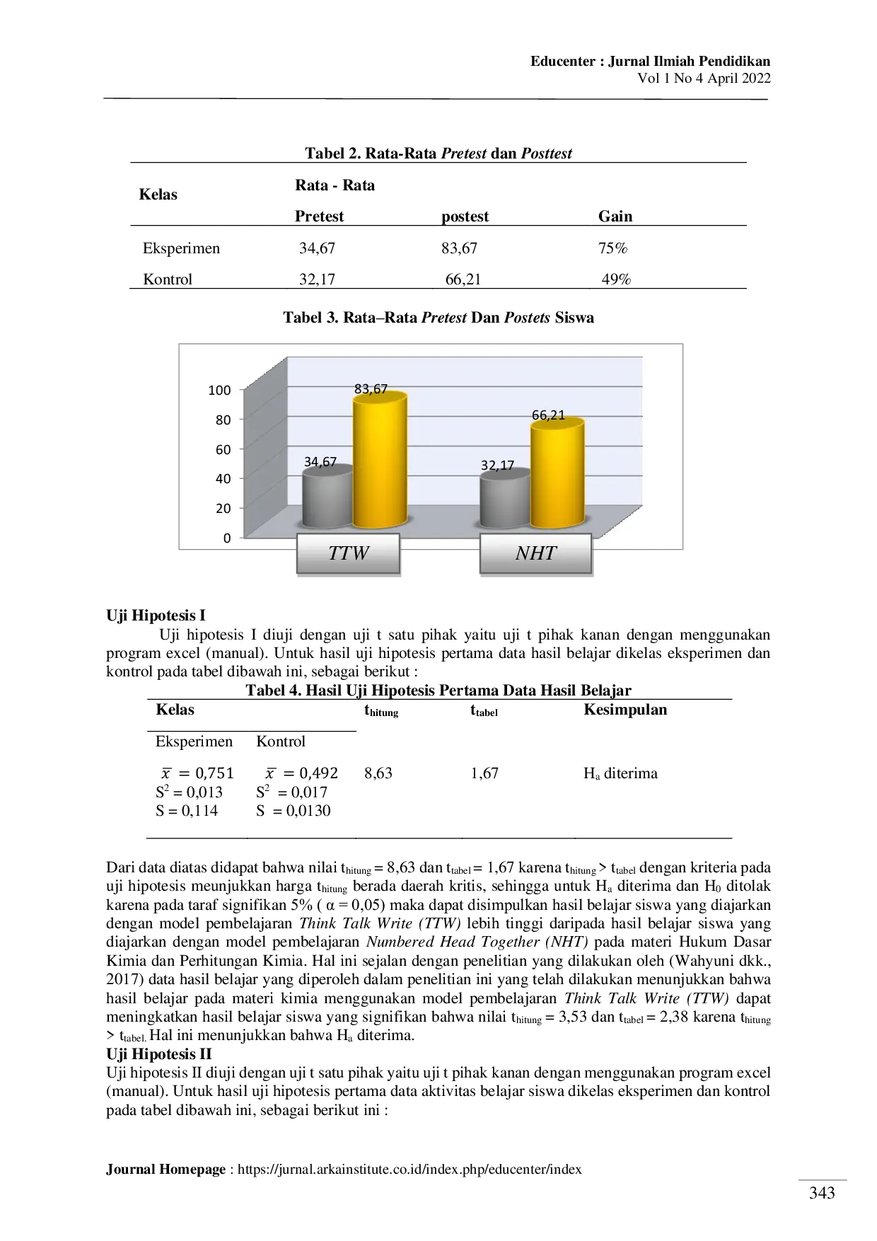 JURIS Perbandingan hasil belajar dan aktivitas siswa dengan menggunakan model pembelajaran Think Talk Write TTW dan Numbered Head Together NHT pada materi hukum dasar kimia dan perhitungan kimia