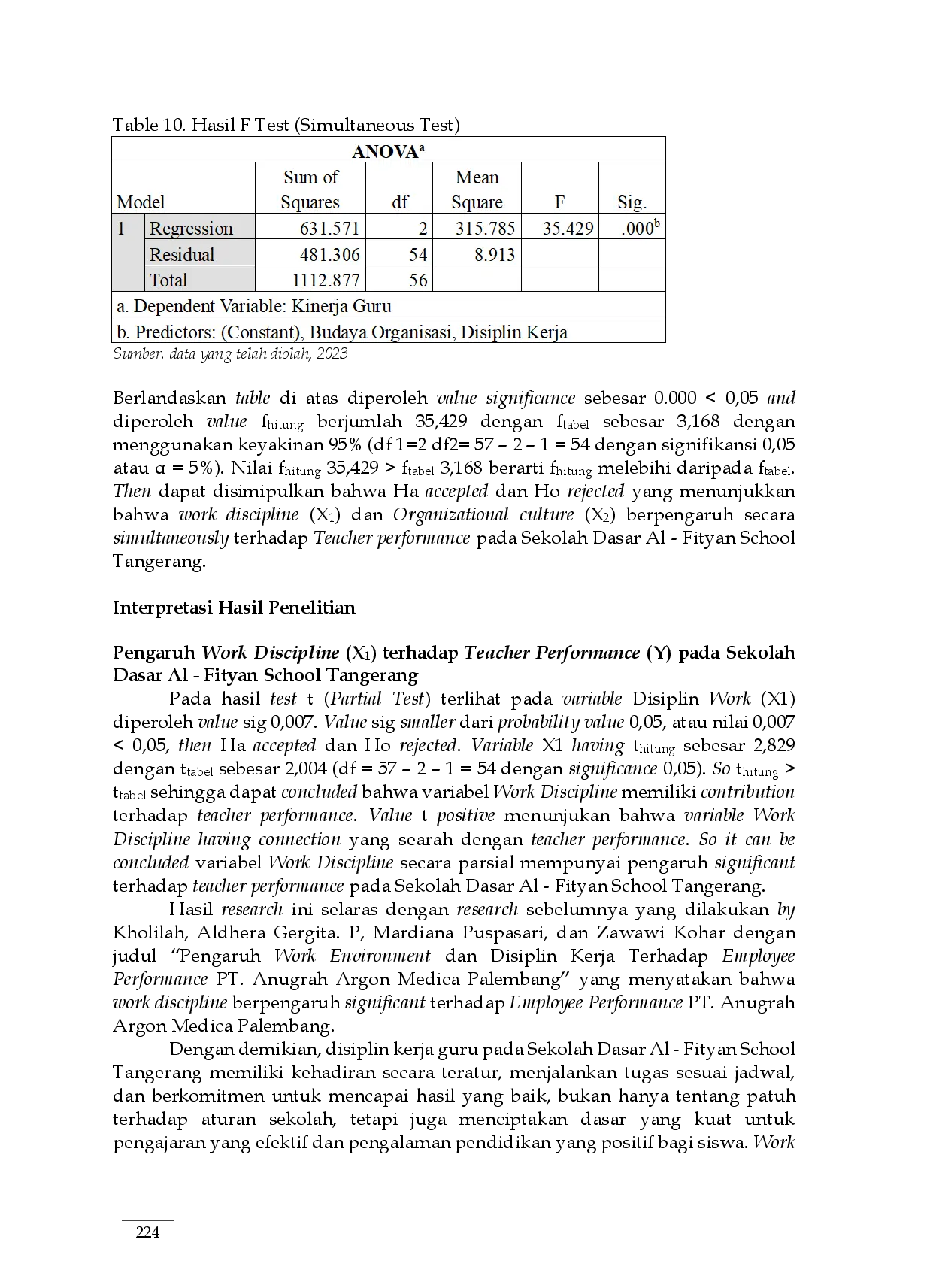 juris Pengaruh Disiplin Kerja dan Budaya Organisasi Terhadap Kinerja Guru pada Sekolah Dasar Al Fityan School Tangerang