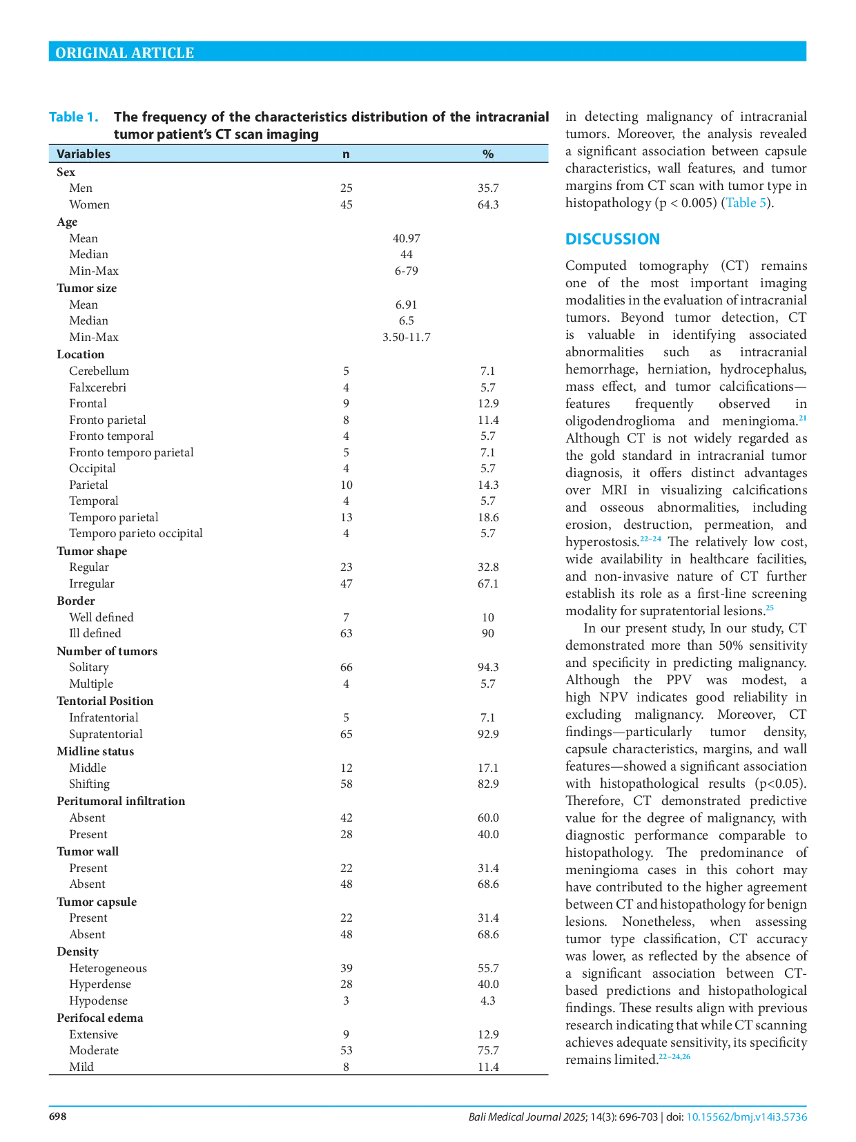 JURIS Intracranial tumors on CT and MRI The association of imaging characteristics with histopathological findings