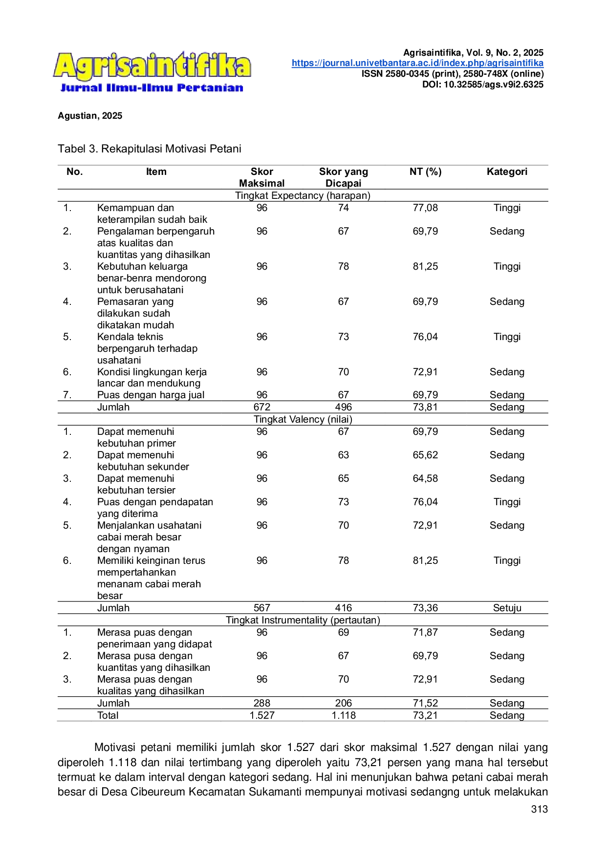 JURIS Pengaruh Kemampuan Petani dan Motivasi Petani Terhadap Pendapatan Usahatani Cabai Merah Besar di Desa Cibeureum Kecamatan Sukamantri Kabupaten Ciamis