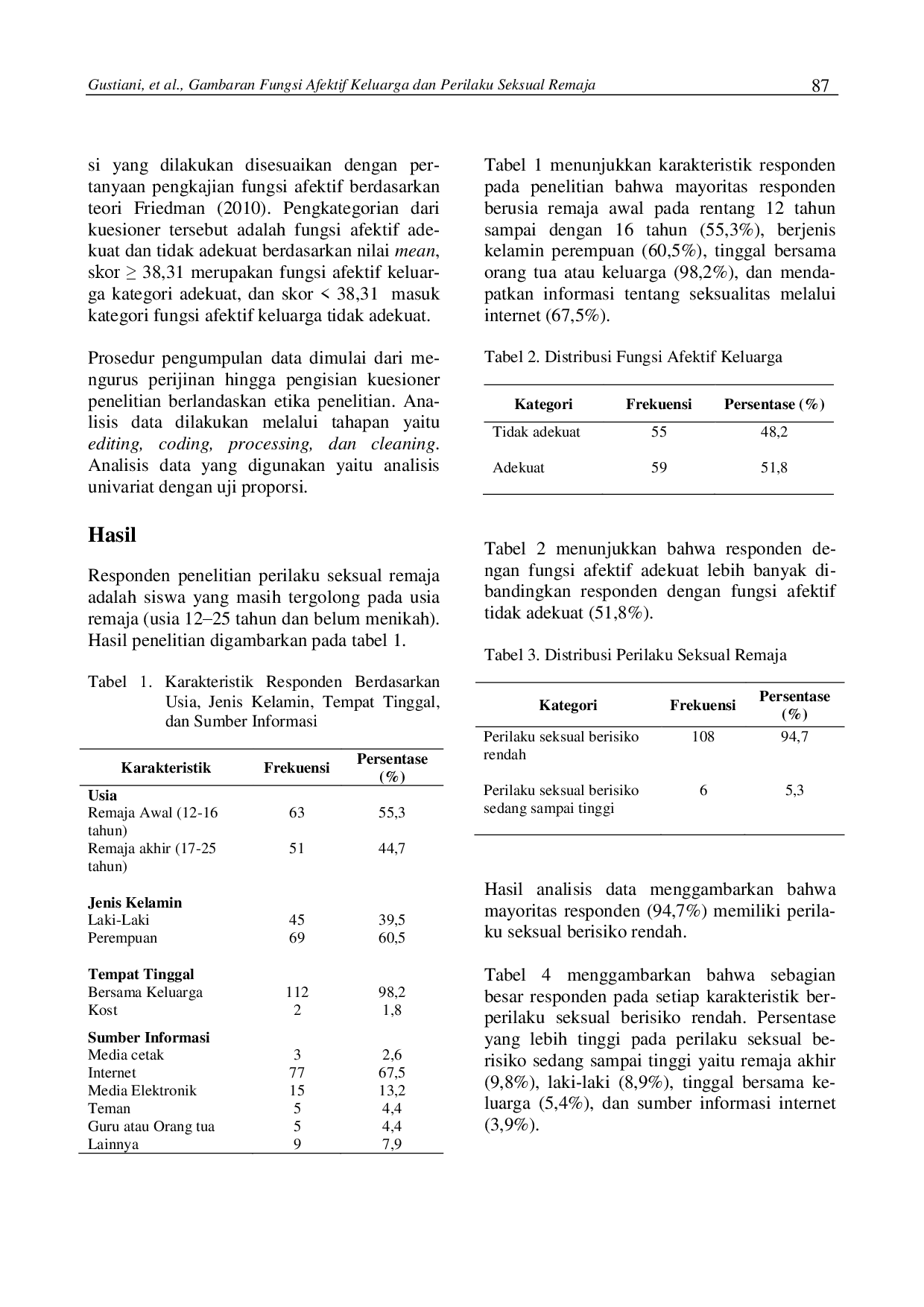 juris Gambaran Fungsi Afektif Keluarga dan Perilaku Seksual Remaja