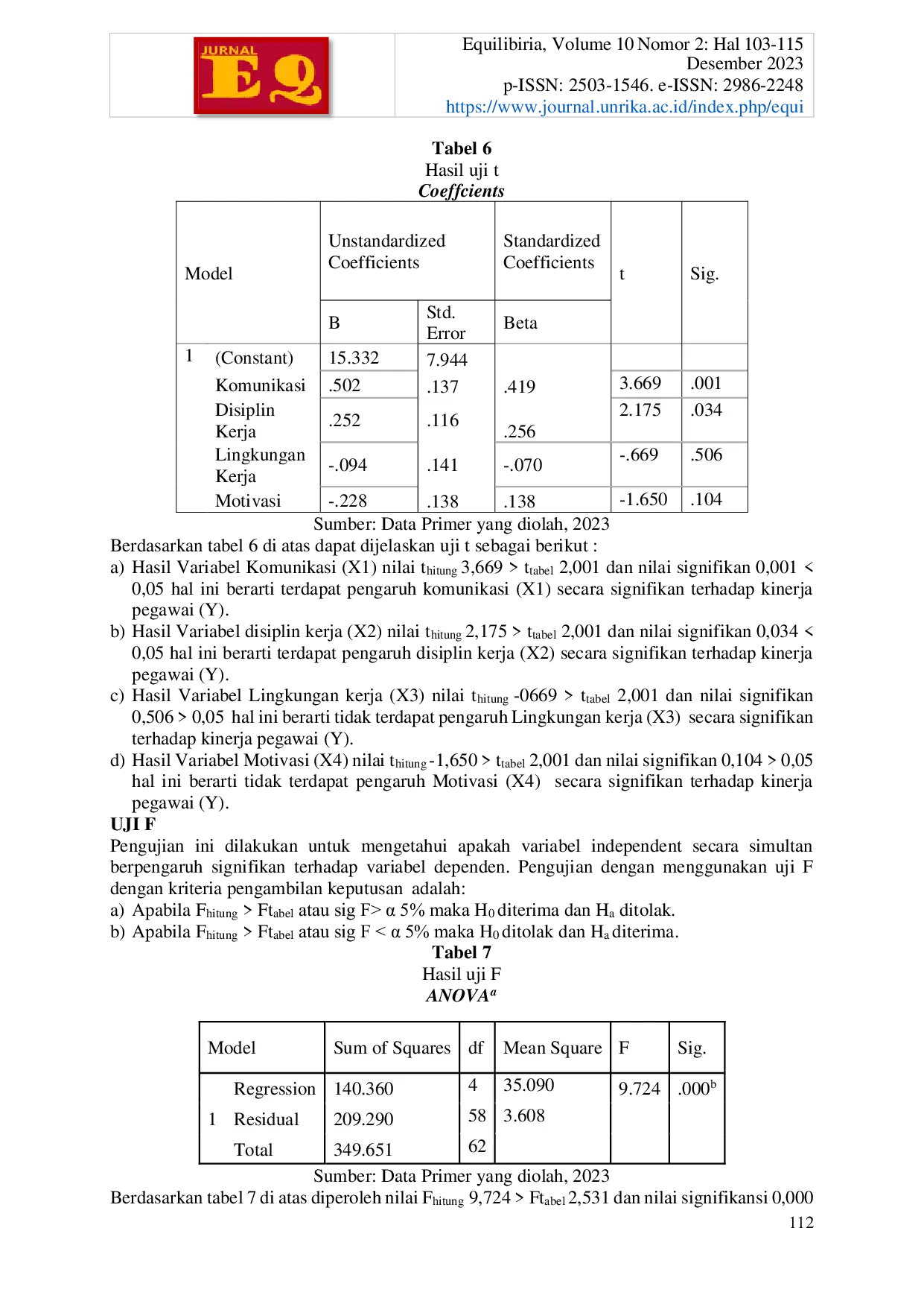 JURIS Pengaruh Komunikasi Disiplin Kerja Lingkungan Kerja dan Motivasi Terhadap Kinerja Pegawai Masjid Sultan Mahmud Riayat Syah
