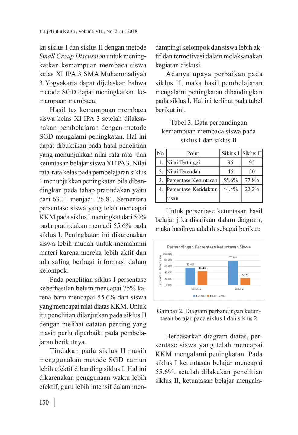 JURIS Metode Small Group Discussion Untuk Meningkatkan Kompetensi Membaca Teks Hortatory Exposition