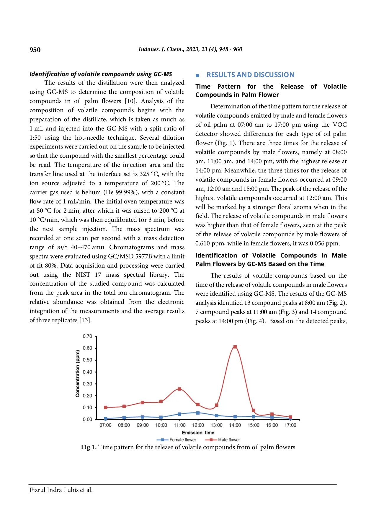 JURIS Identification of Volatile Compounds of Oil Palm Flower Elaeis guineensis Jacq with Gas Chromatography and Mass Spectrometry Based on the Difference in Time