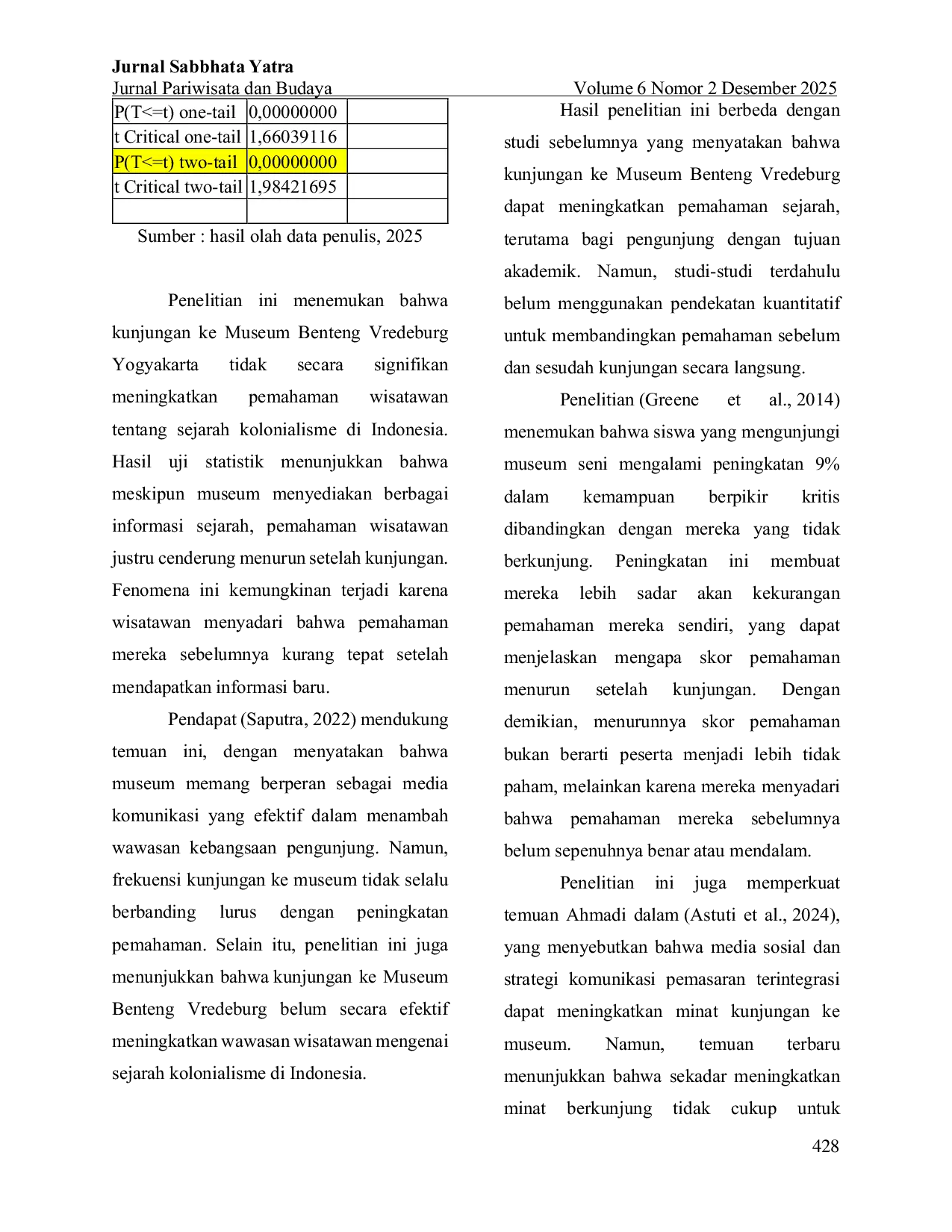 JURIS Analisis Dampak Kunjungan Museum Benteng Vredeburg Terhadap Pemahaman Wisatawan Tentang Sejarah Kolonialisme Indonesia