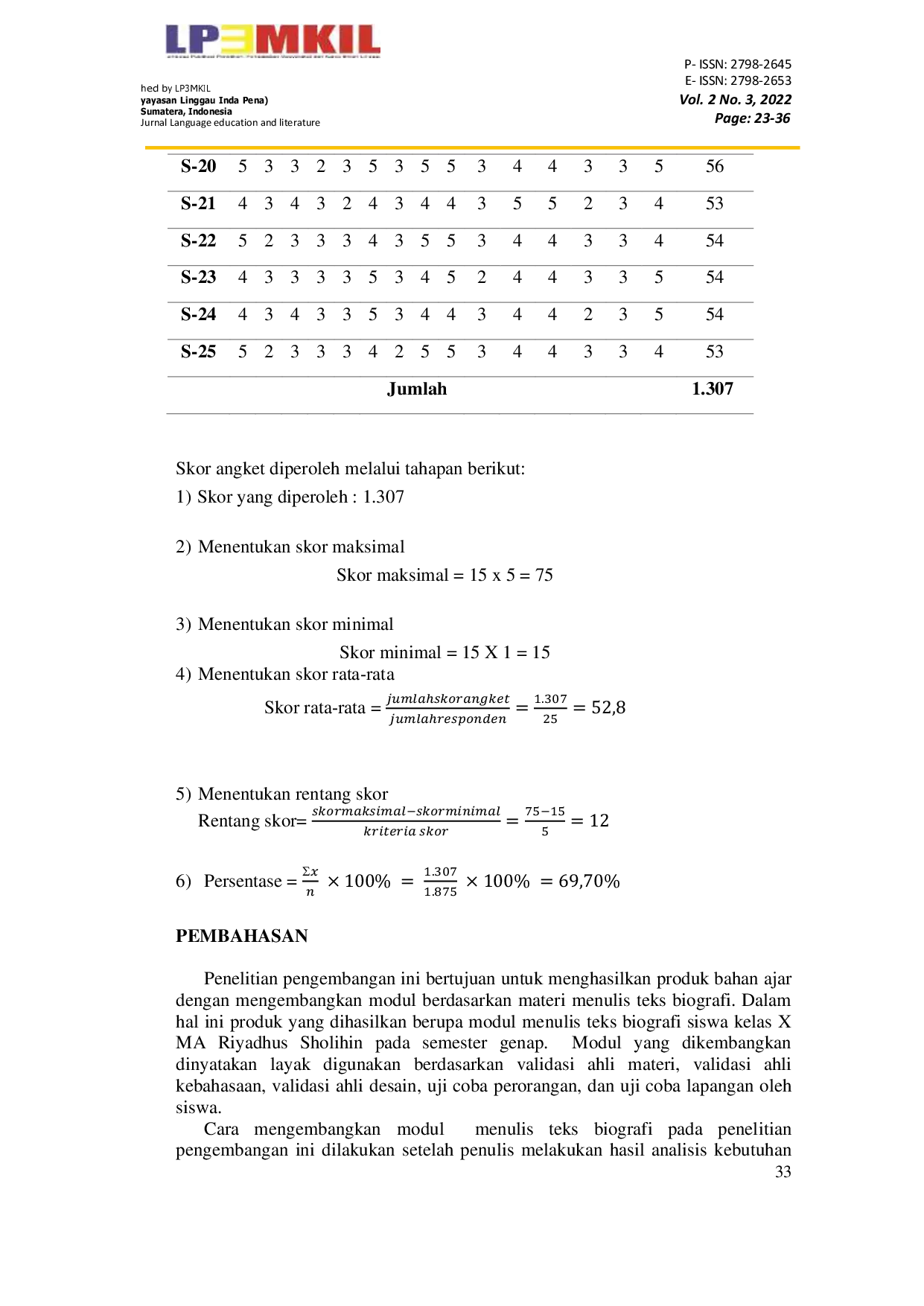 JURIS Model Bahan Ajar Menulis Teks Biografi Pada Siswa Kelas X MA Riyadhus Sholihin
