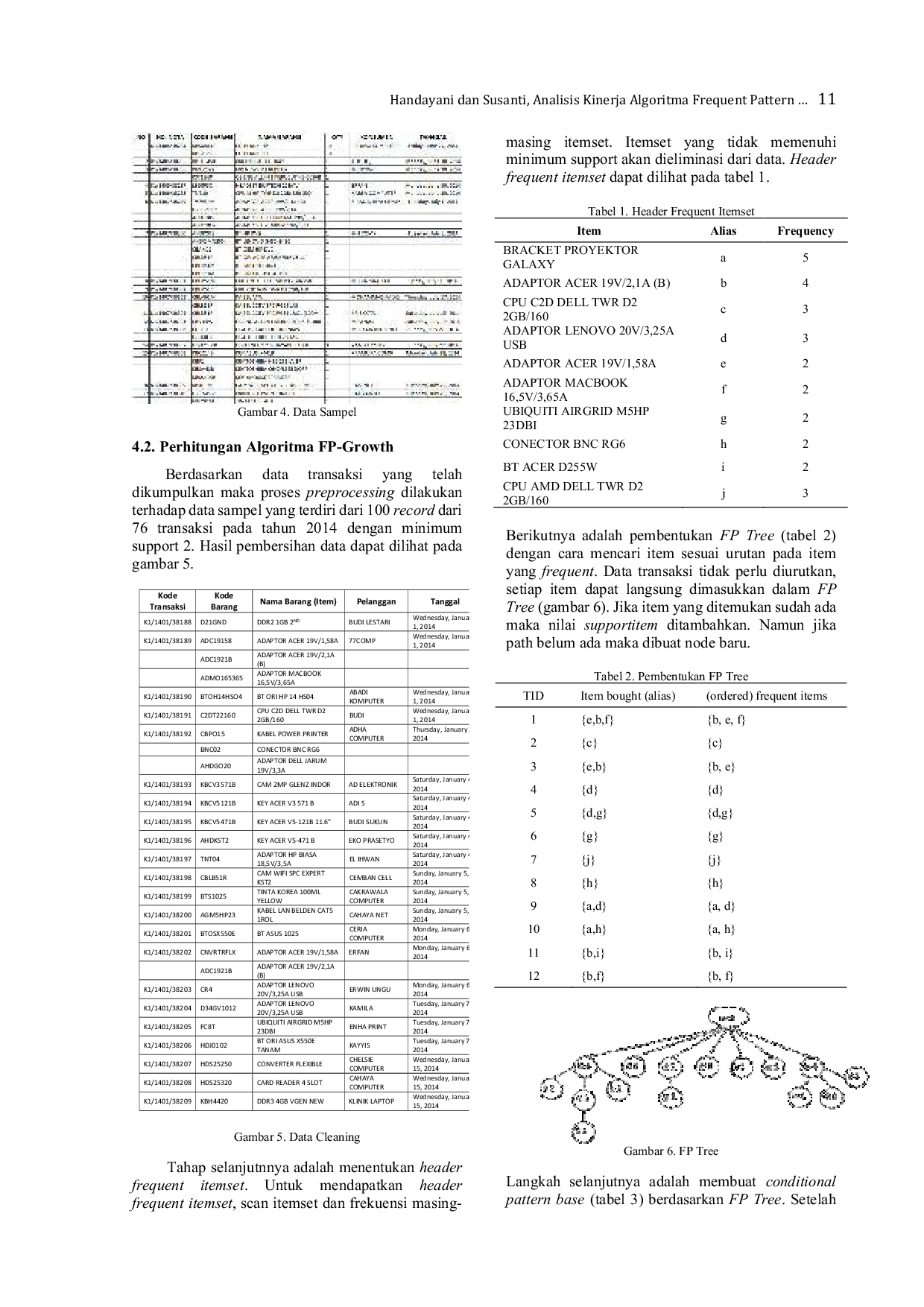JURIS Analisis Kinerja Algoritma Frequent Pattern Growth FP Growth Pada Penambangan Pola Asosiasi Data Transaksi