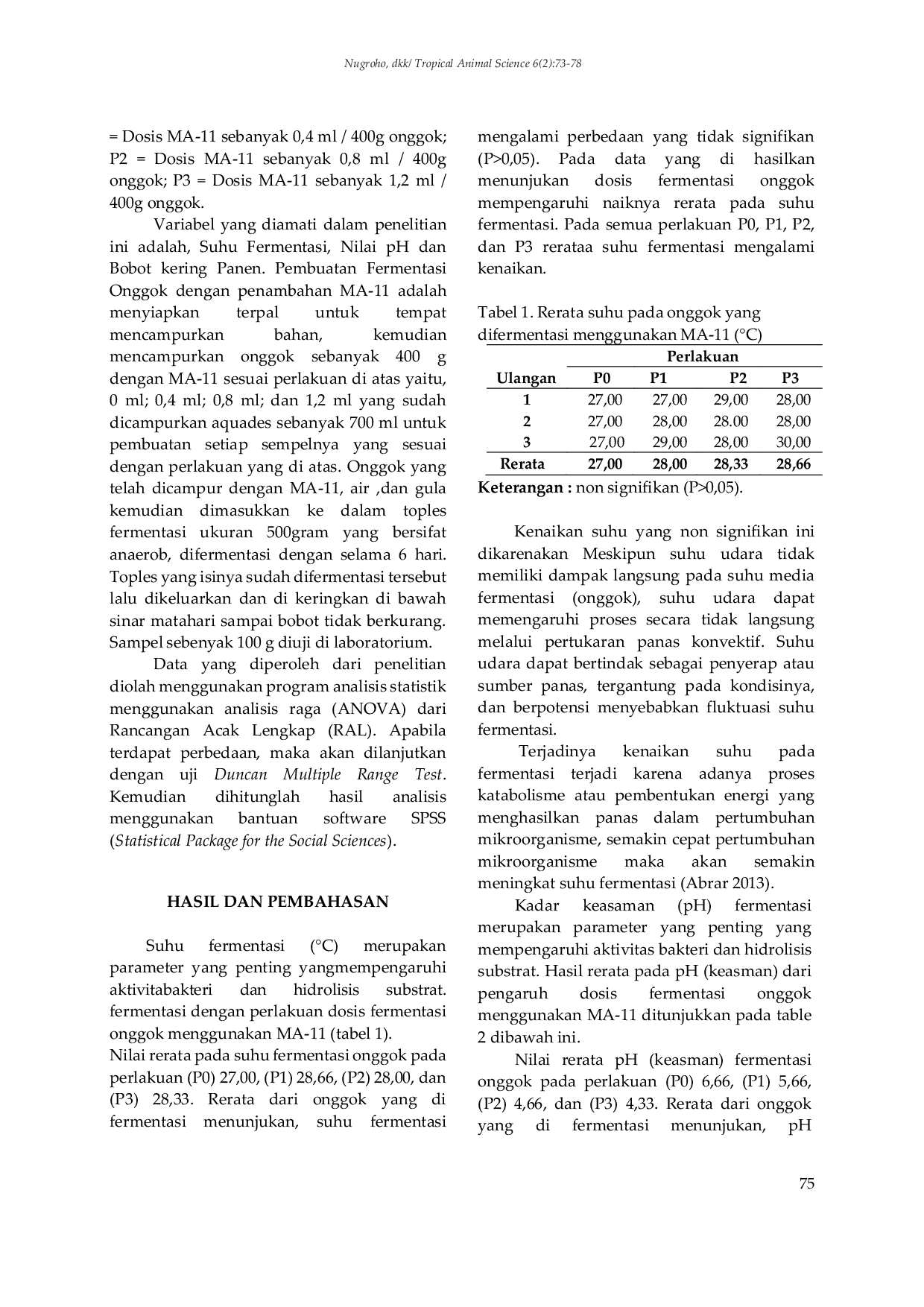 JURIS Pengaruh Variasi Dosis Ma 11 Dalam Fermentasi Onggok Terhadap Kualitas Fisik Dan Bobot Kering