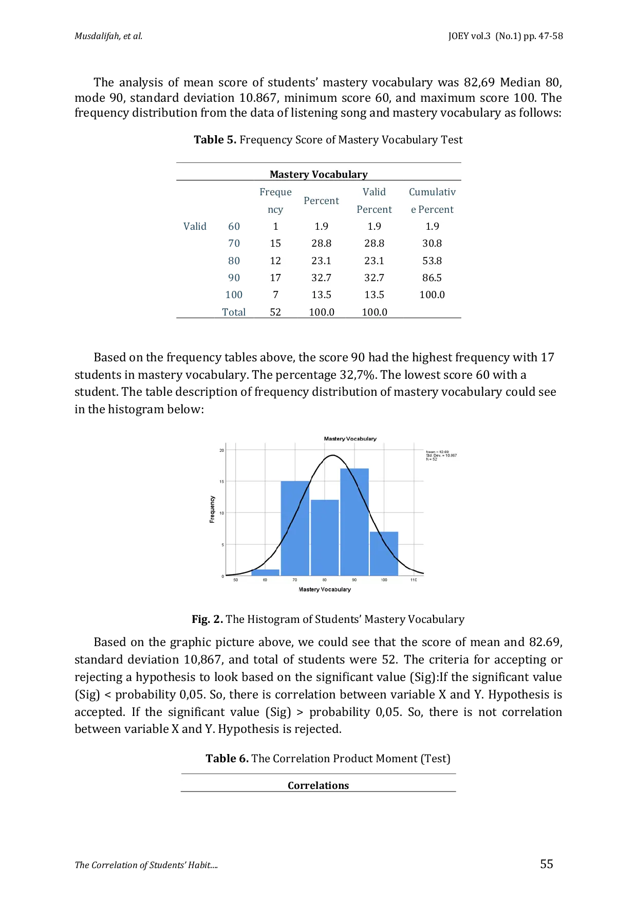 JURIS The Correlation of Students Habit in Listening a Song and Mastering a Vocabulary English