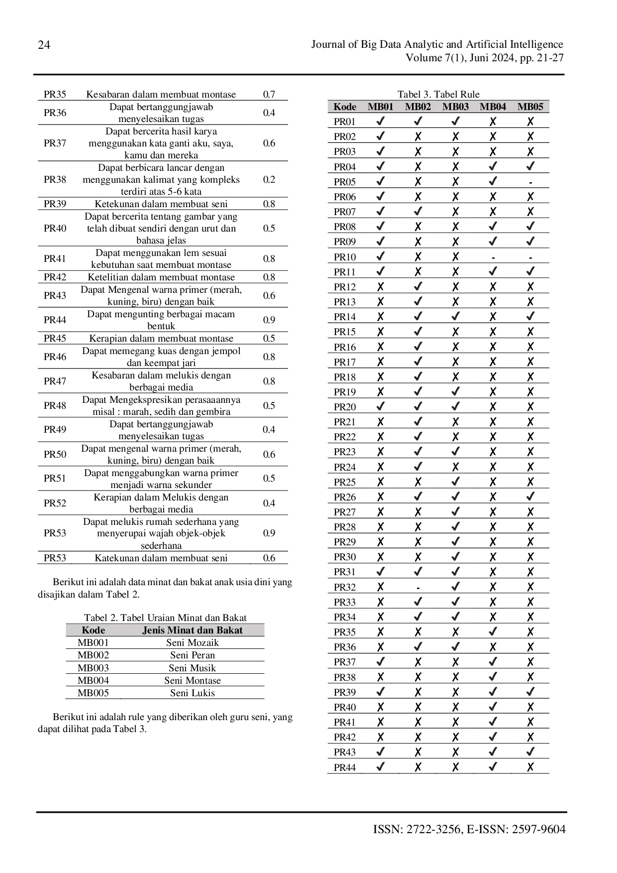 JURIS Expert System for Determining the Kindergarten Aged Children s Interests and Talents Using the Dempster Shafer Method
