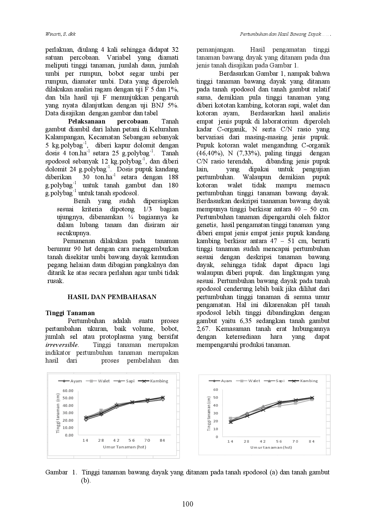 juris Doi 10 36873 PERTUMBUHAN DAN HASIL BAWANG DAYAK Eleutherine americana L Merr YANG DIBERI EMPAT JENIS KOTORAN TERNAK PADA TANAH GAMBUT DAN SPODOSOL The Growth And Yield Dayak Onion E