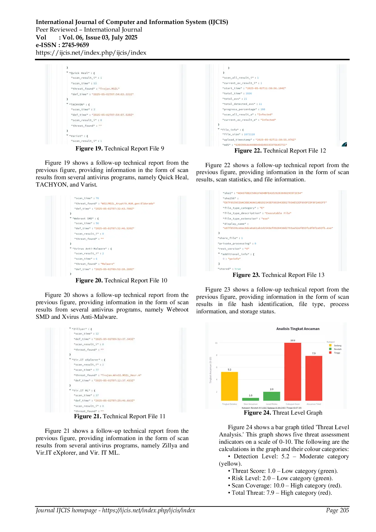 JURIS Implementation of a Web Based Malware Analysis System With Random Forest Integration