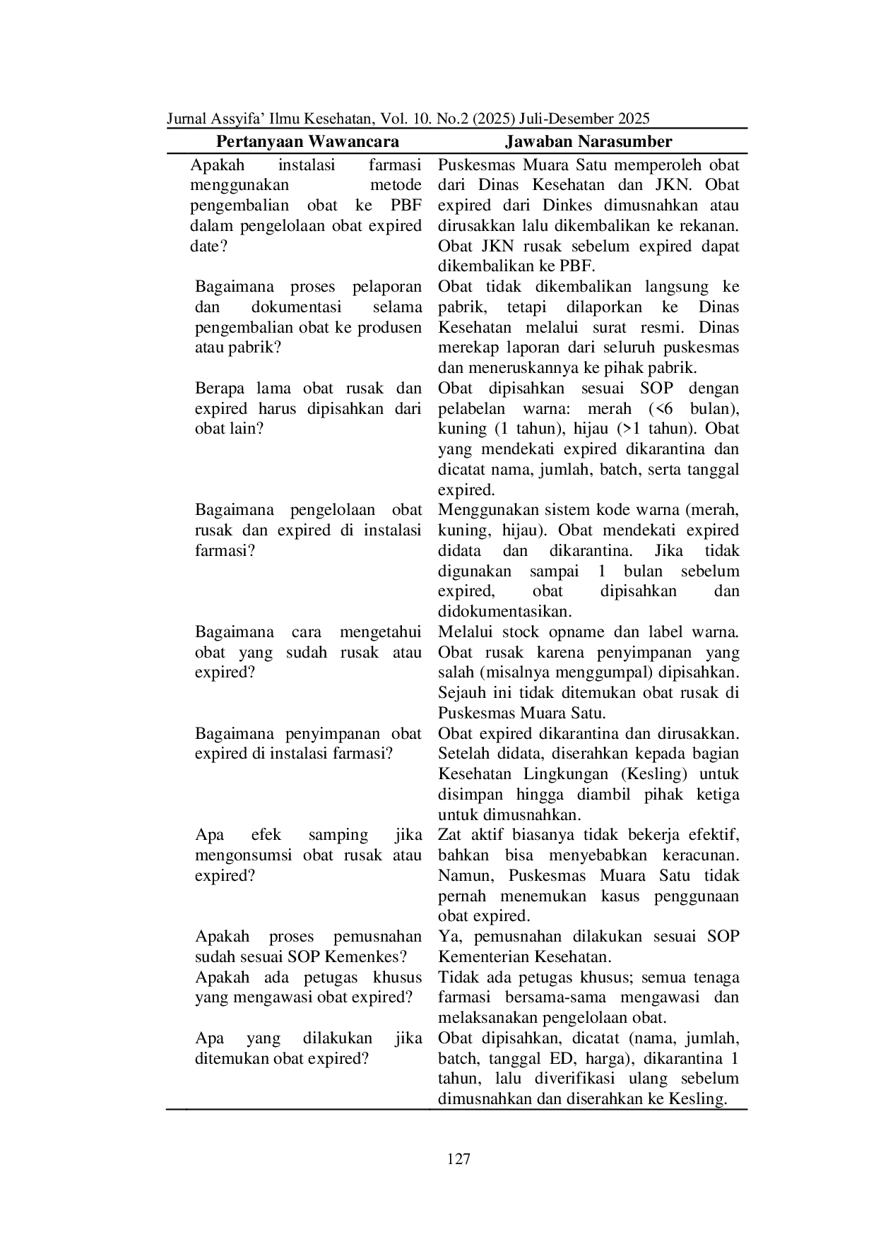 JURIS Sistem Pengelolaan Obat Expired Date Di Puskesmas Muara Satu Kota Lhokseumawe