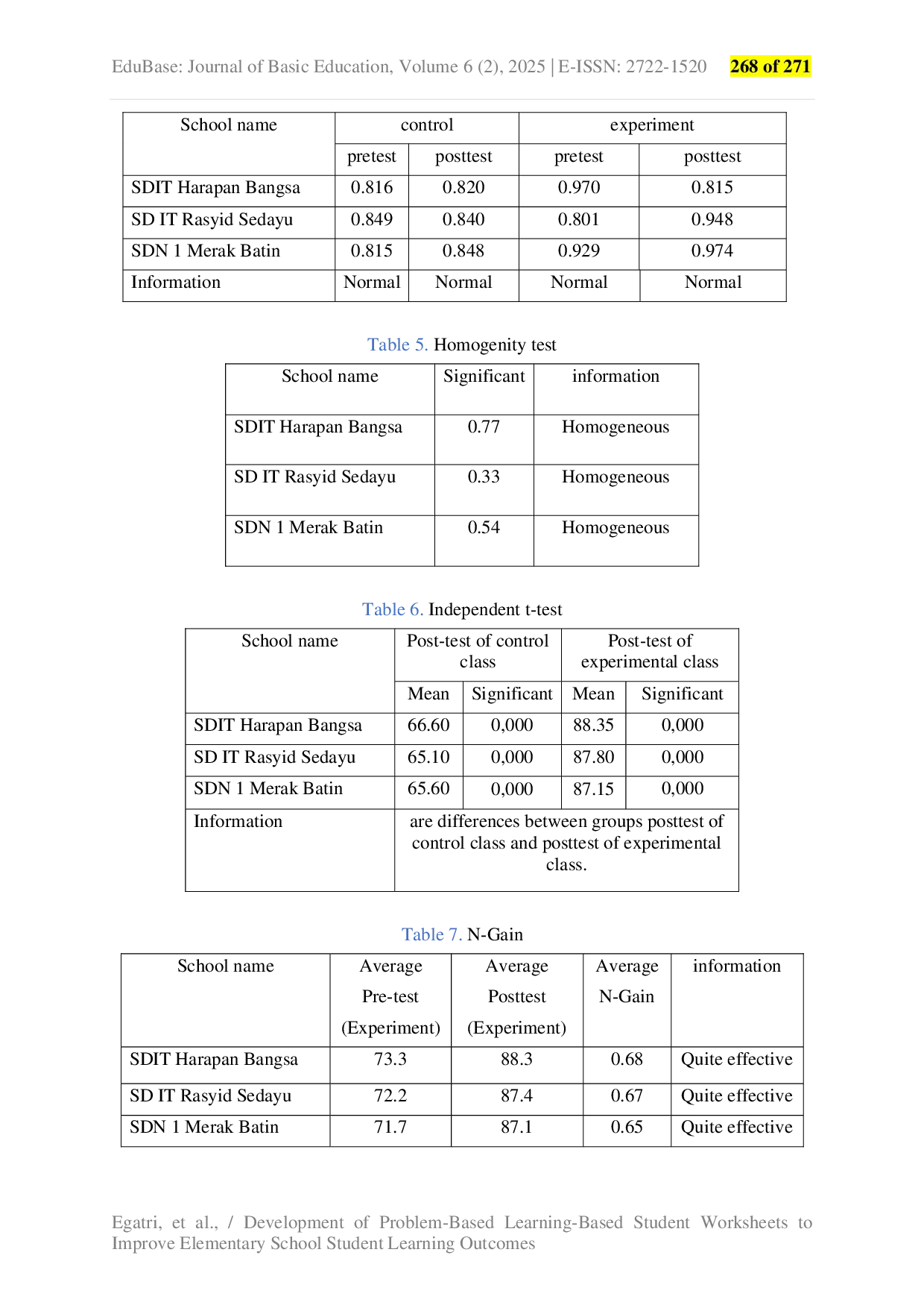 JURIS Development of Problem Based Learning Based Student Worksheets to Improve Elementary School Student Learning Outcomes