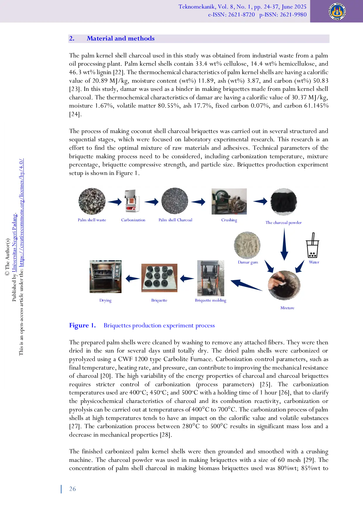 JURIS Evaluation and characterization of charcoal briquettes using damar binder for sustainable energy