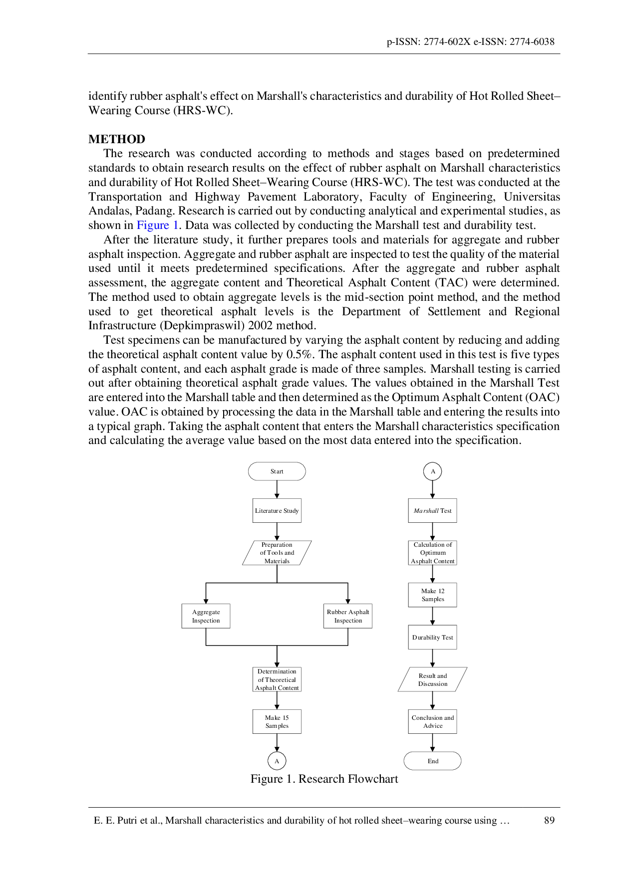 JURIS Marshall Characteristics and Durability of Hot Rolled Sheet Wearing Course Using Rubber Asphalt