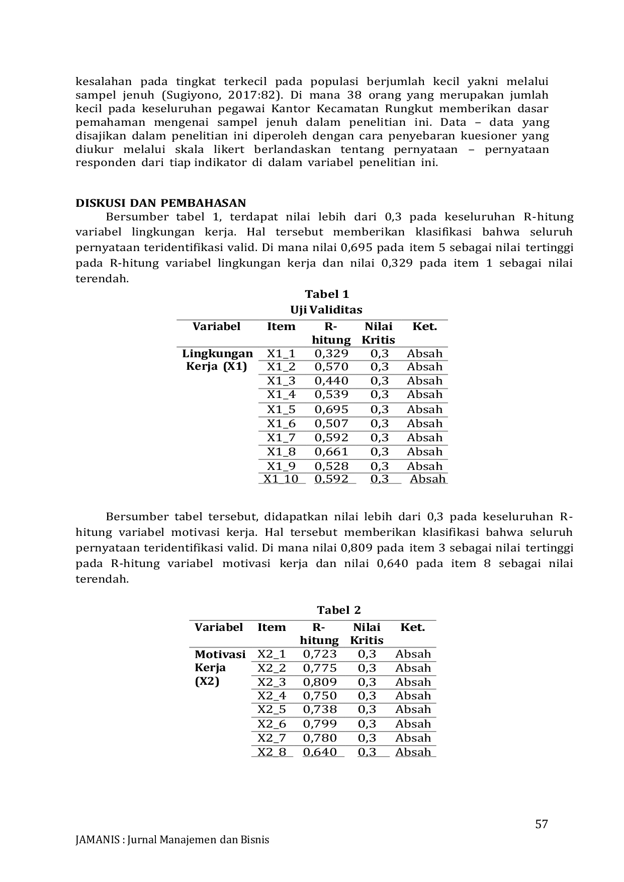 JURIS Pengaruh Lingkungan Kerja Motivasi Kerja Budaya Organisasi Terhadap Kinerja Karyawan di Kantor Kecamatan Rungkut Surabaya