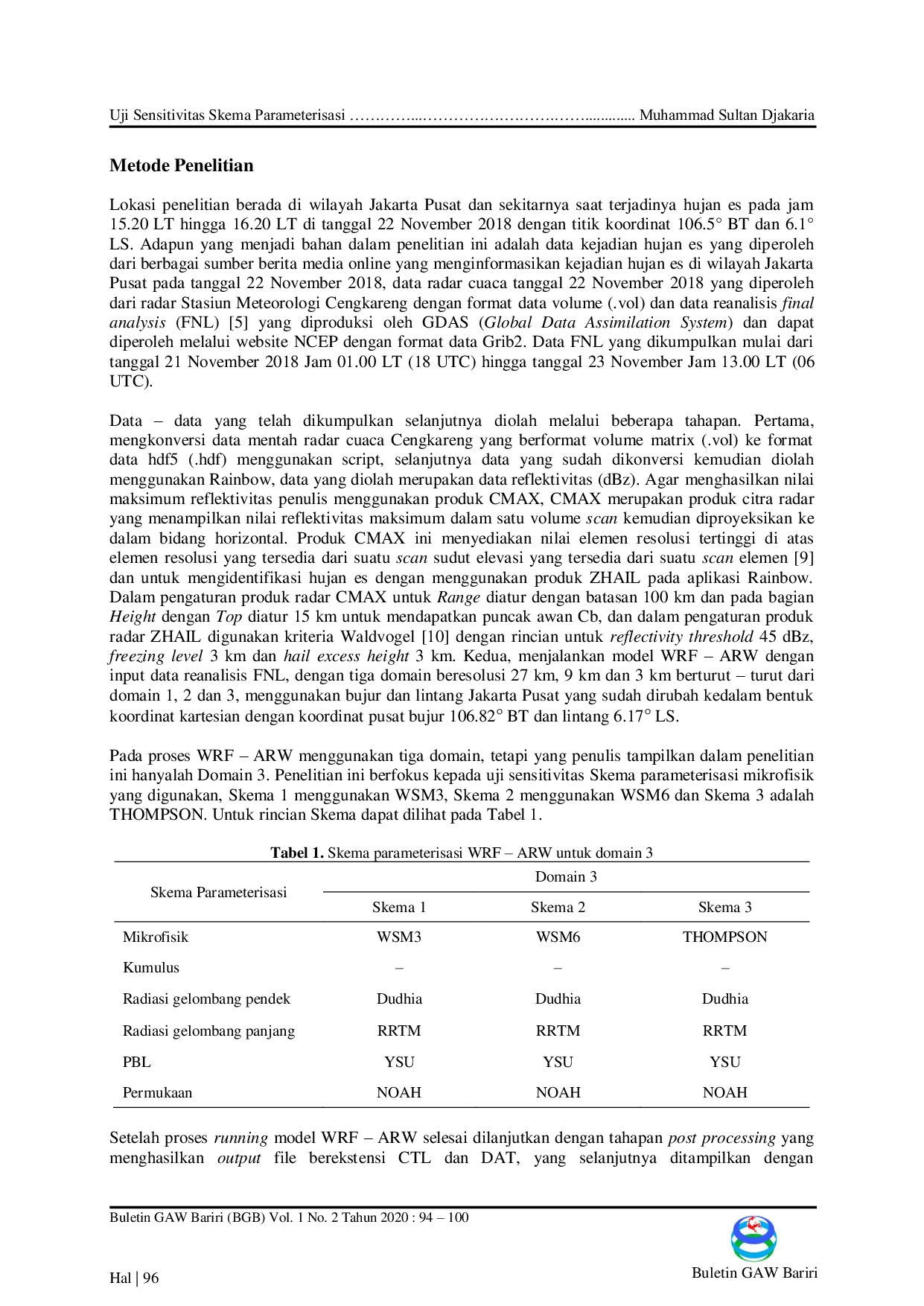JURIS Uji Sensitivitas Skema Parameterisasi Mikrofisik dengan Verifikasi Radar Cuaca untuk Simulasi Fenomena Hujan Es Studi Kasus Jakarta 22 November 2018