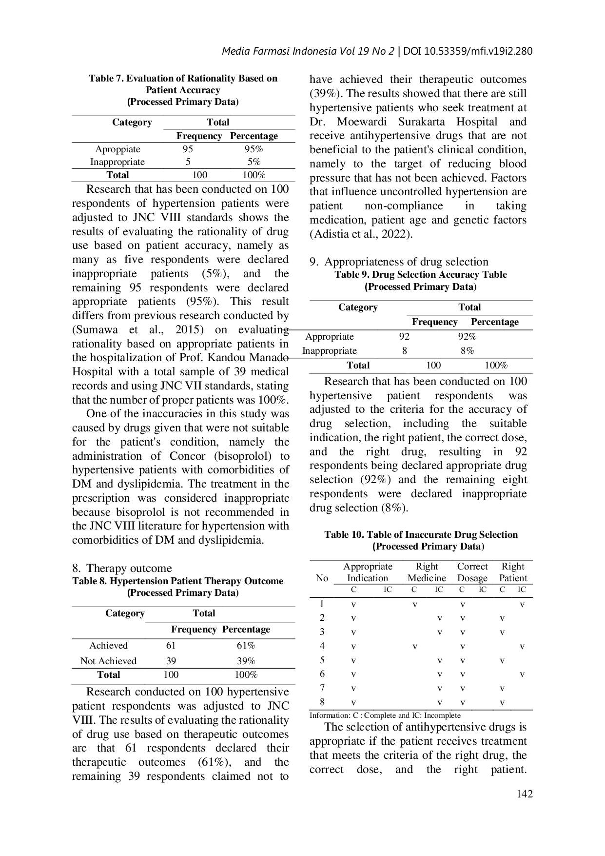 JURIS Relationship Between Appropriateness Of Medicine Selection And Therapy Outcome In Outpatients Of Hypertension At Dr Moewardi Surakarta Hospital