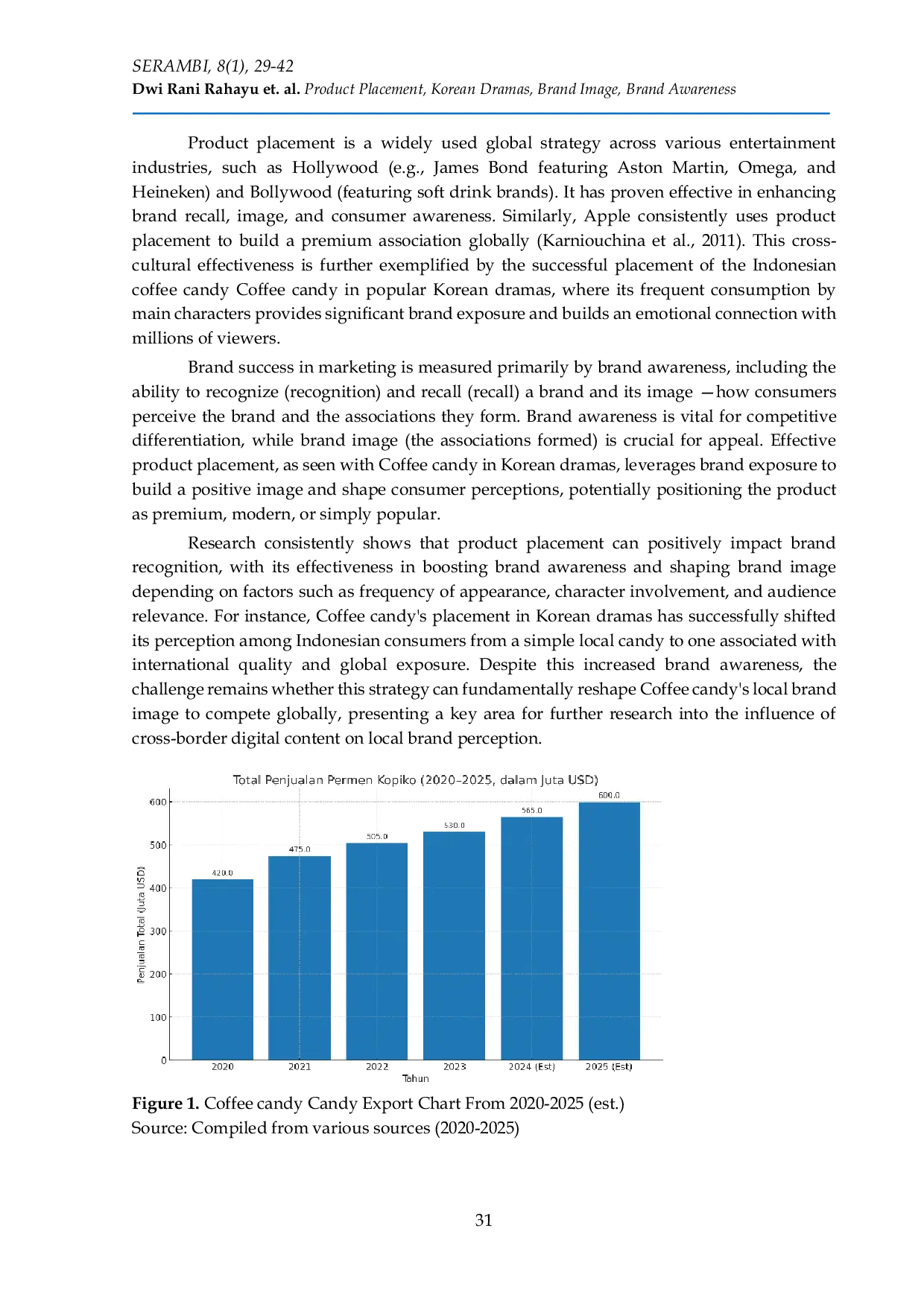 JURIS The influence of coffee candy product placement in Korean dramas on brand image and brand awareness among netflix users