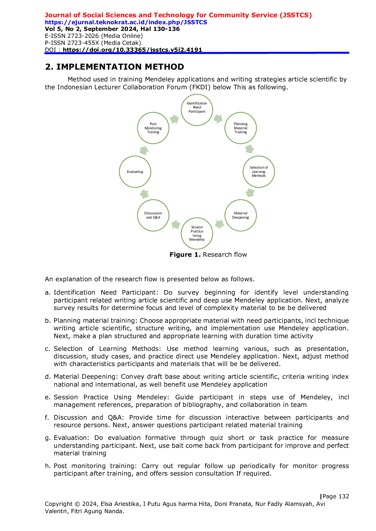 JURIS Training Mendeley Application and Strategy for Writing Scientific Articles