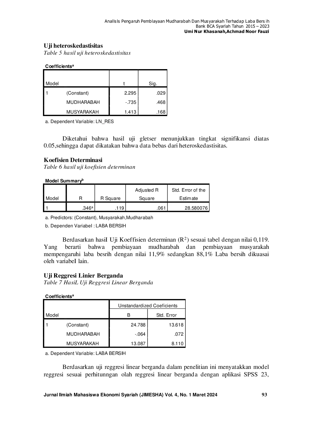 JURIS ANALlSlS PENGARUH PEMBlAYAAN MUDHARABAH DAN MUSYARAKAH TERHADAP LABA BERSlH BANK BCA SYARlAH TAHUN 2015 2023
