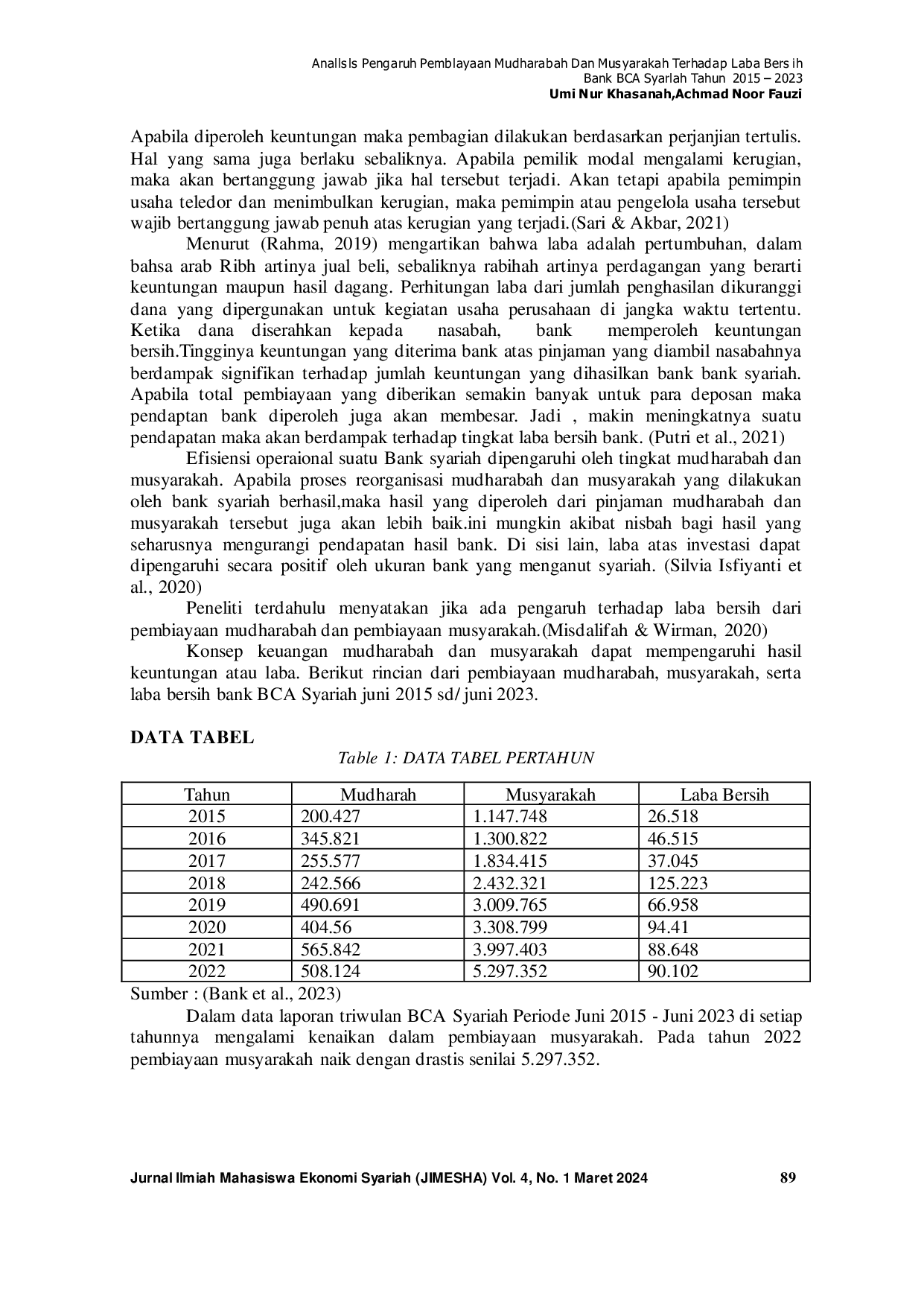 JURIS ANALlSlS PENGARUH PEMBlAYAAN MUDHARABAH DAN MUSYARAKAH TERHADAP LABA BERSlH BANK BCA SYARlAH TAHUN 2015 2023