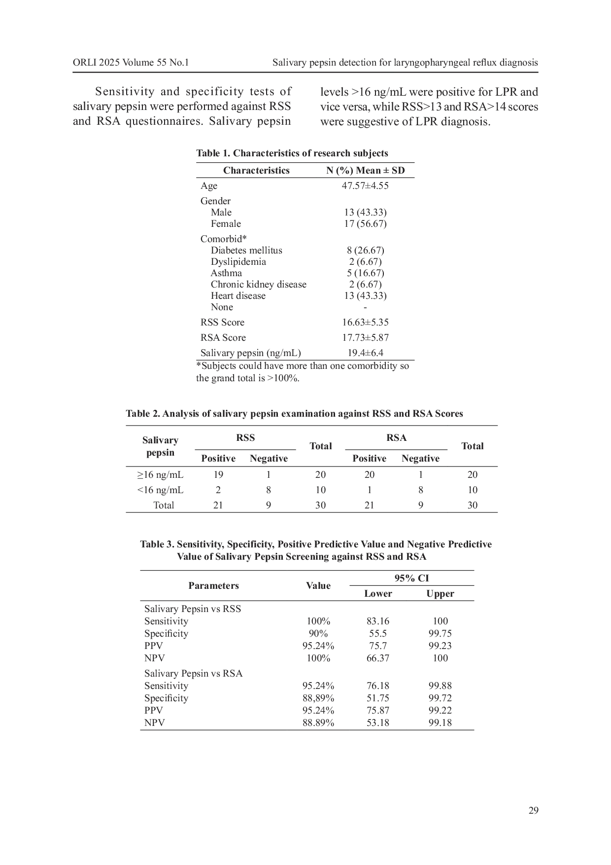JURIS Salivary Pepsin Detection For Laryngopharyngeal Reflux Diagnosis