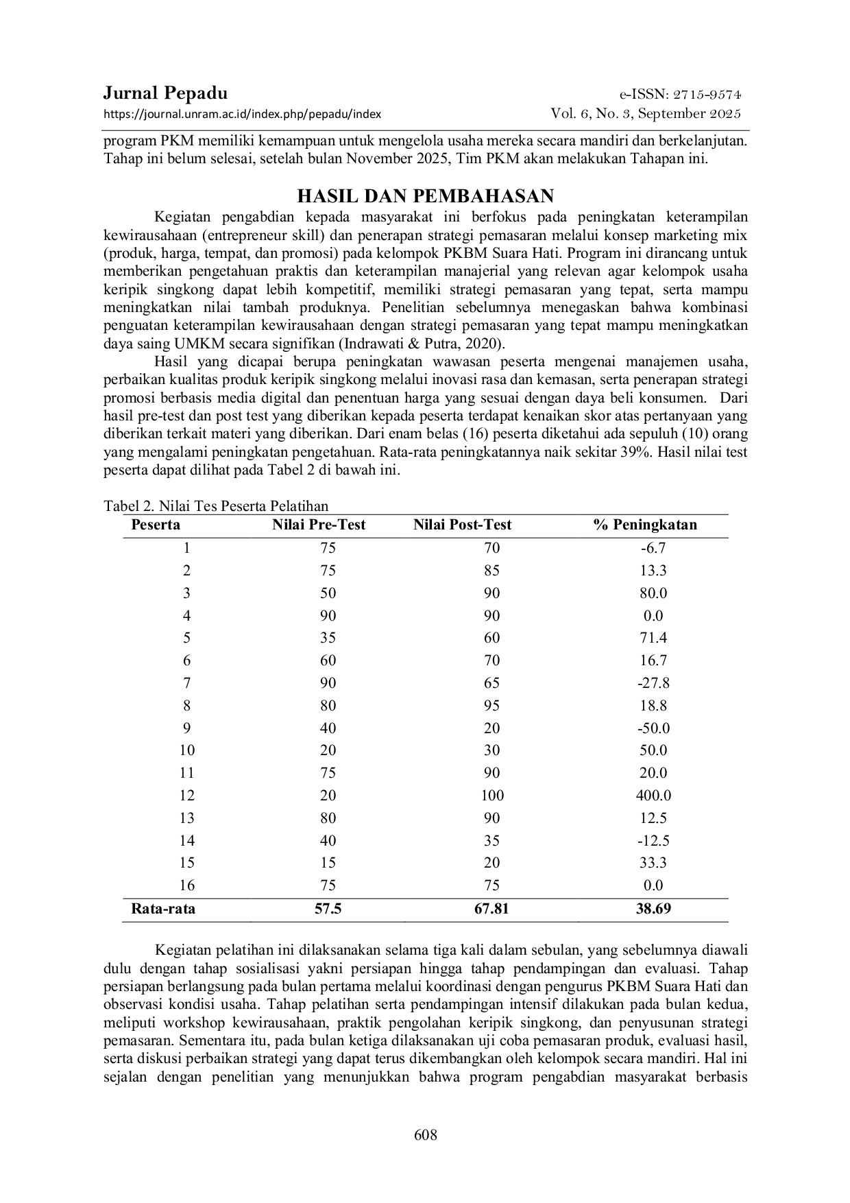 JURIS Entrepreneur Skill Dan Marketing Mix Produk Keripik Singkong Kelompok Pkbm Suara Hati