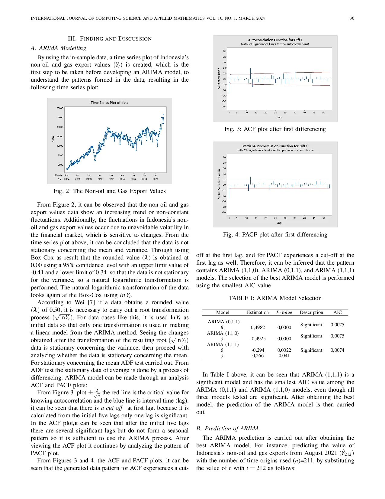 JURIS Hybrid ARIMA Modeling with Stochastic Volatility for Forecasting the Value of Non Oil and Gas Exports in Indonesia