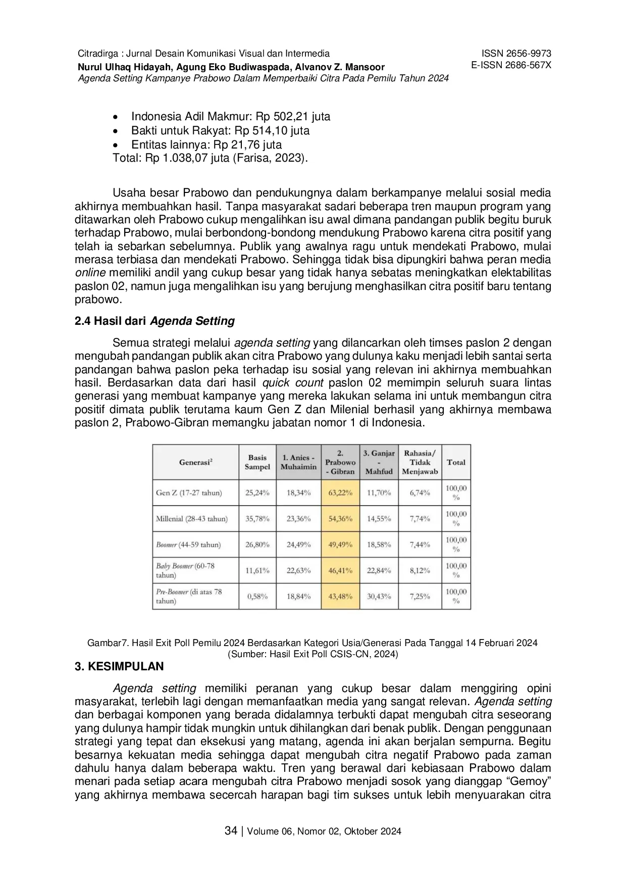 JURIS Agenda Setting Kampanye Prabowo dalam Memperbaiki Citra Pada Pemilu Tahun 2024