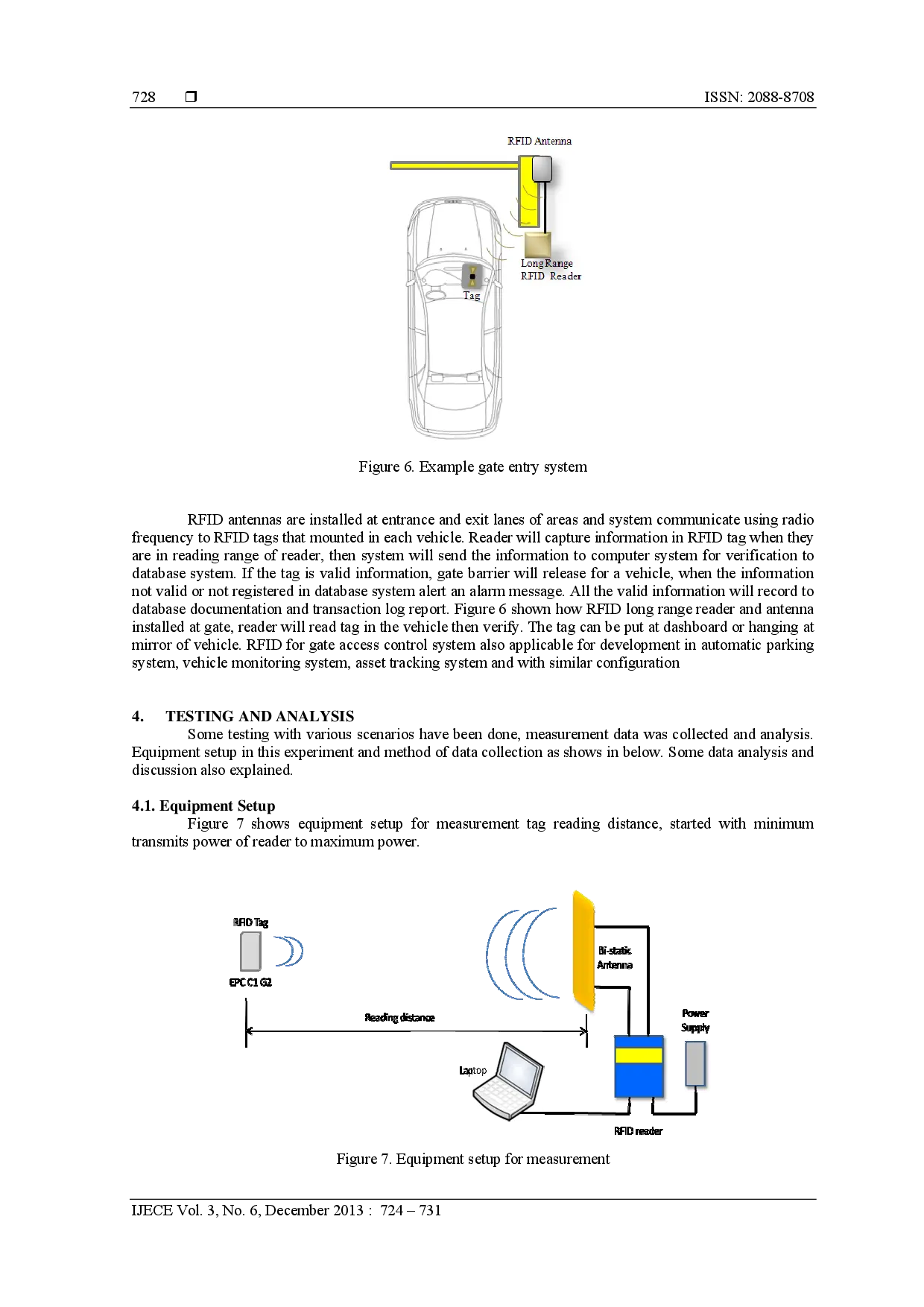 juris Development of RFID EPC Gen2 Tag for Multi Access Control System