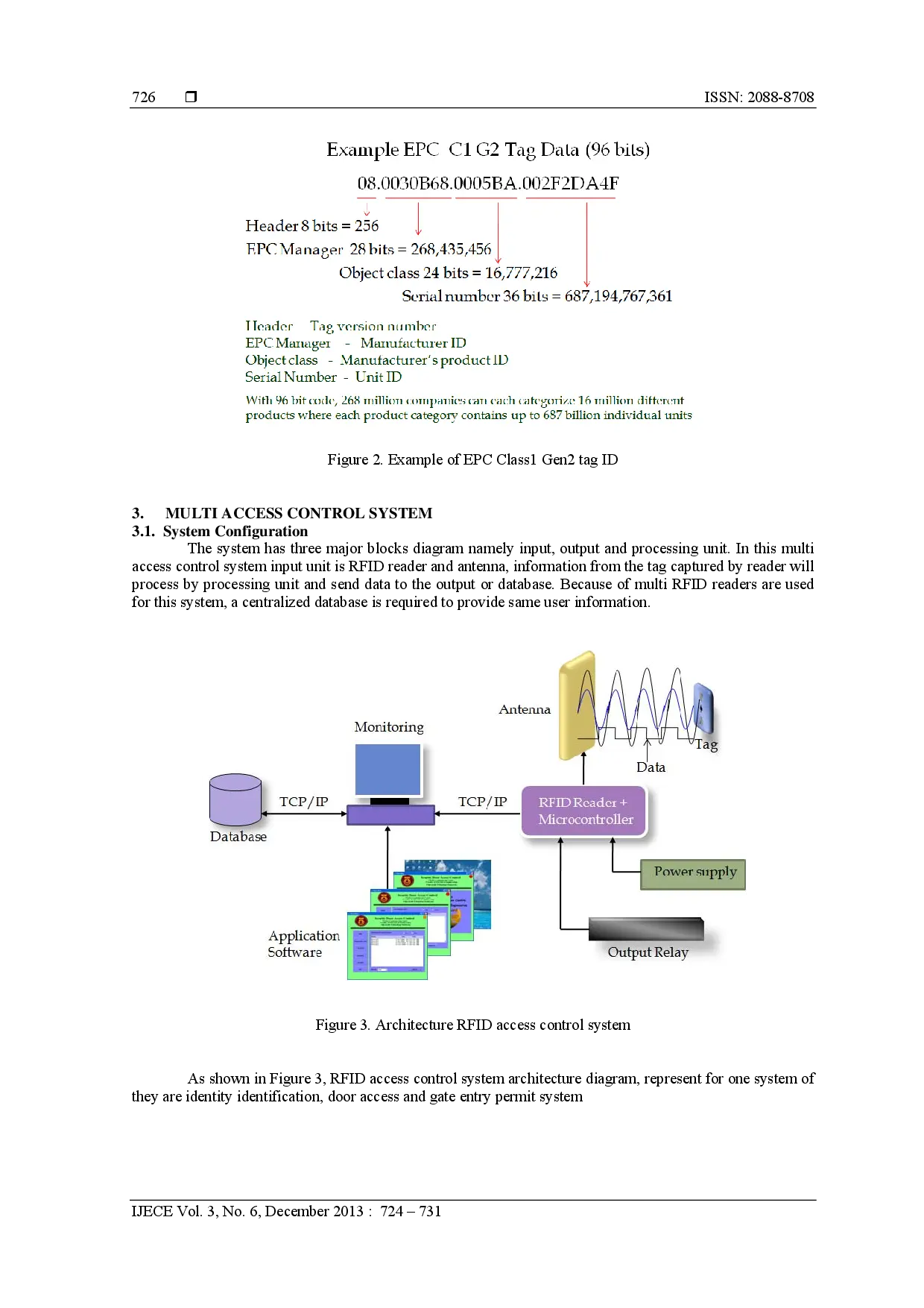 juris Development of RFID EPC Gen2 Tag for Multi Access Control System