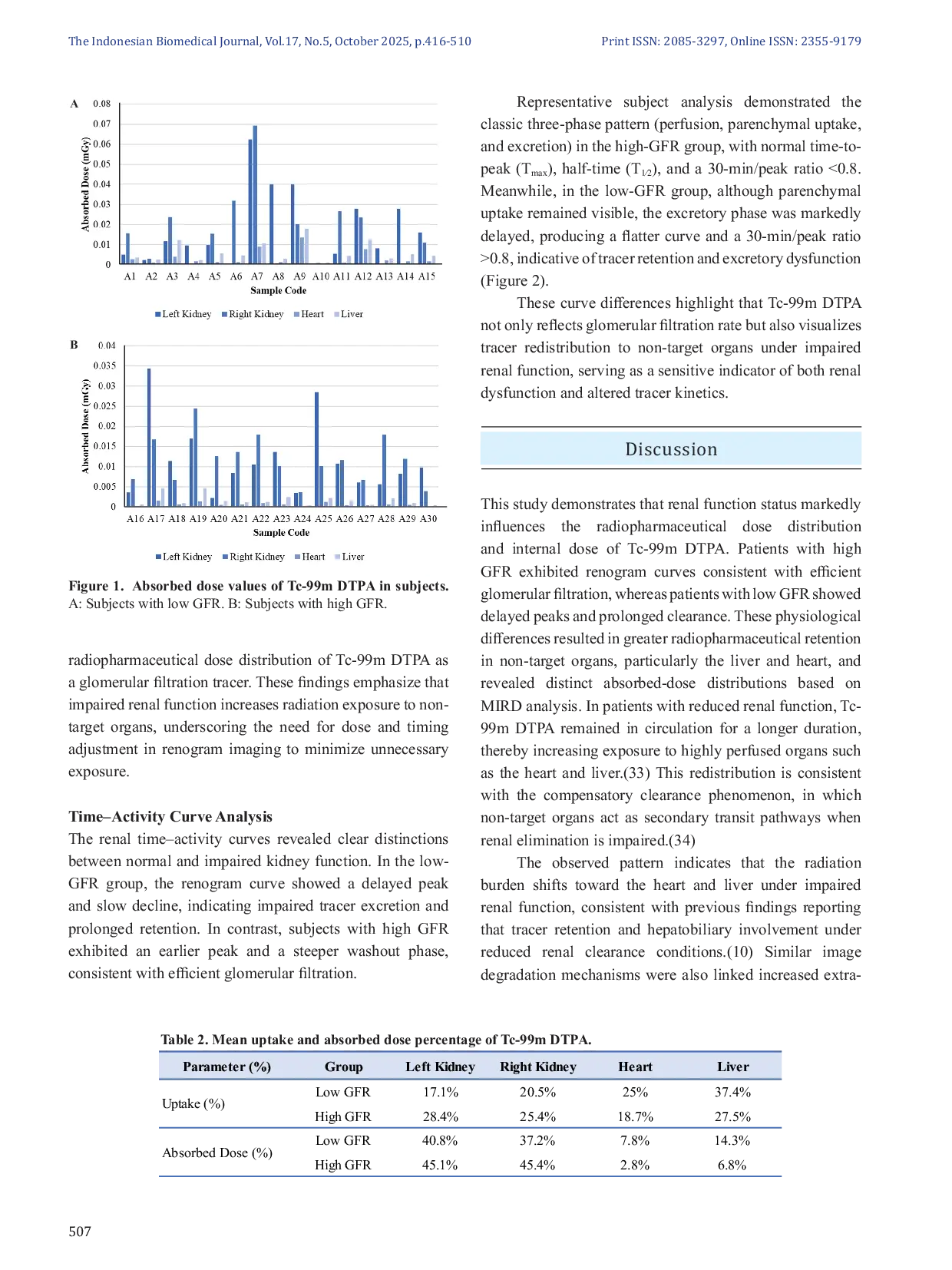 JURIS Impact of GFR Stratification on Tc 99m DTPA Dose Distribution in Target and Non Target Organs A MIRD Based Comparative Study in Renogram Imaging