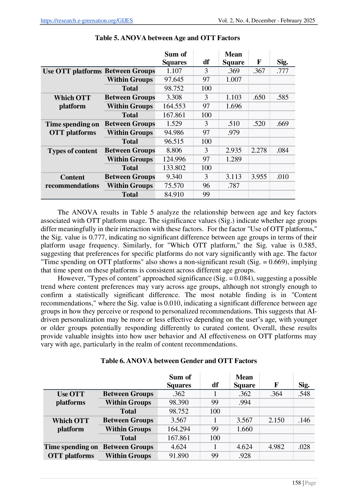 JURIS The Role of Artificial Intelligence in Enhancing User Experience on OTT Platforms