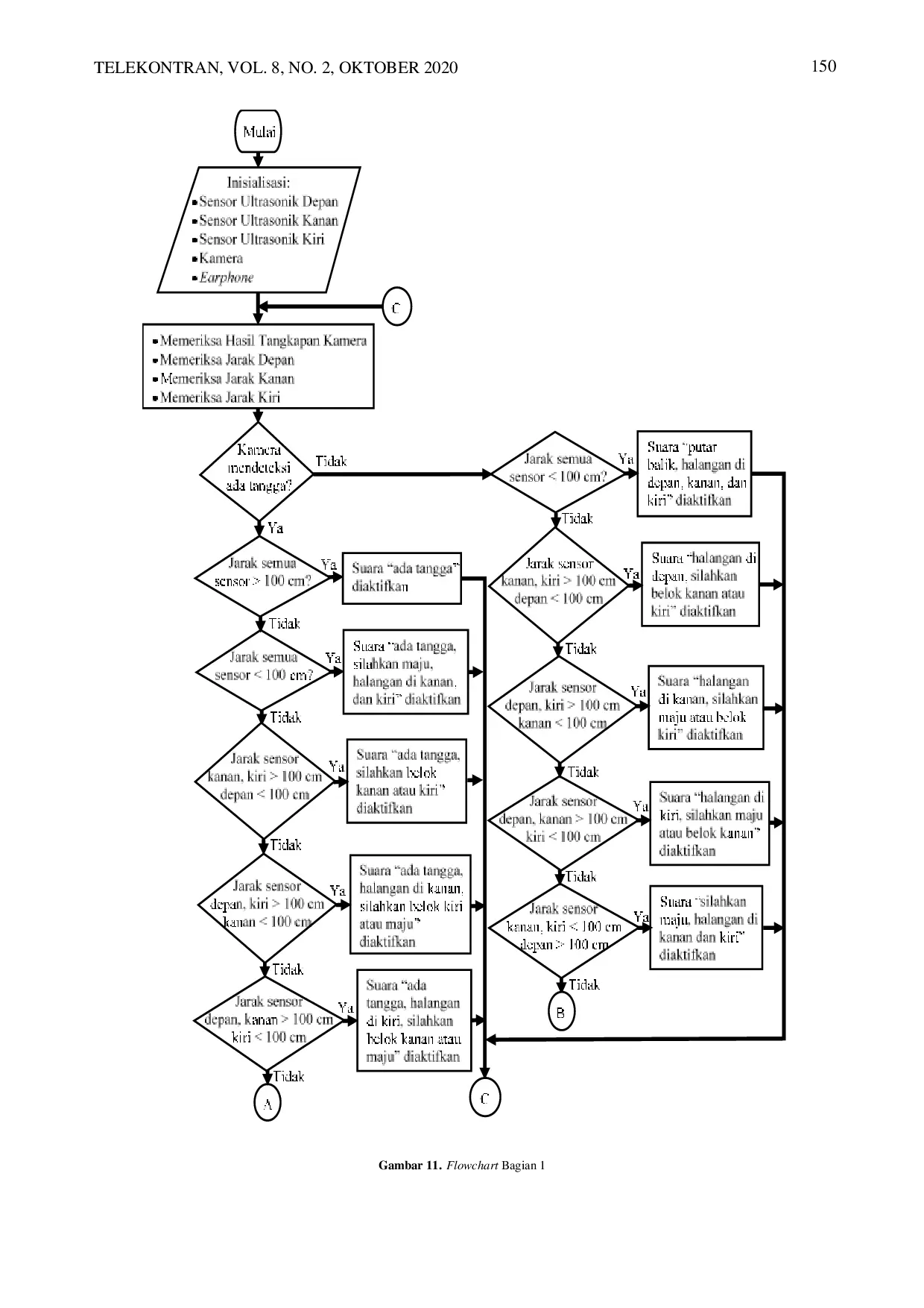 JURIS Metoda Convolutional Neural Network CNN untuk Pendeteksi Tangga pada Alat Pemandu Arah bagi Penyandang Tunanetra