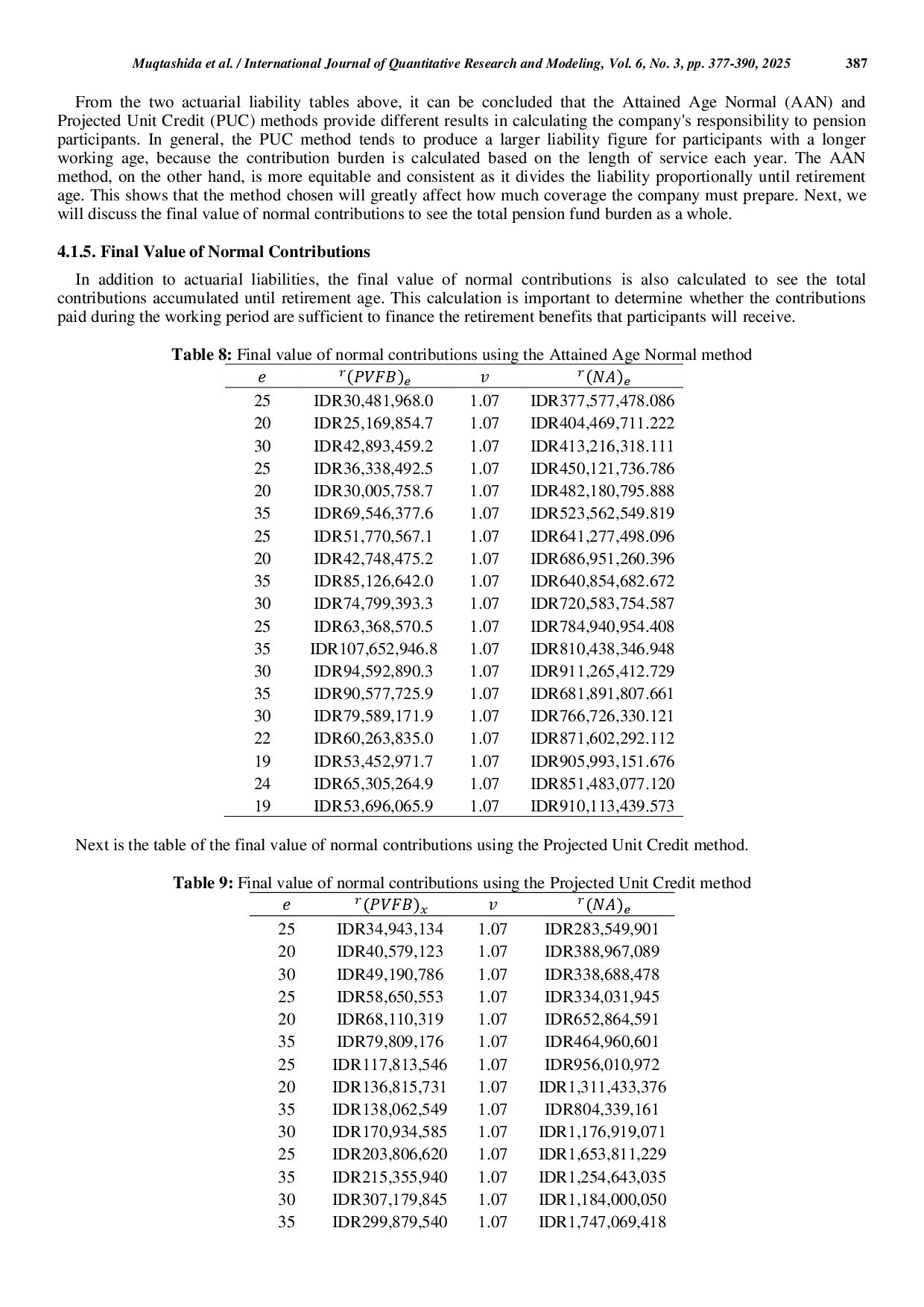juris A Comparative Study of Projected Unit Credit and Attained Age Normal Methods for Actuarial Liability Estimation A Case Study of PT Taspen