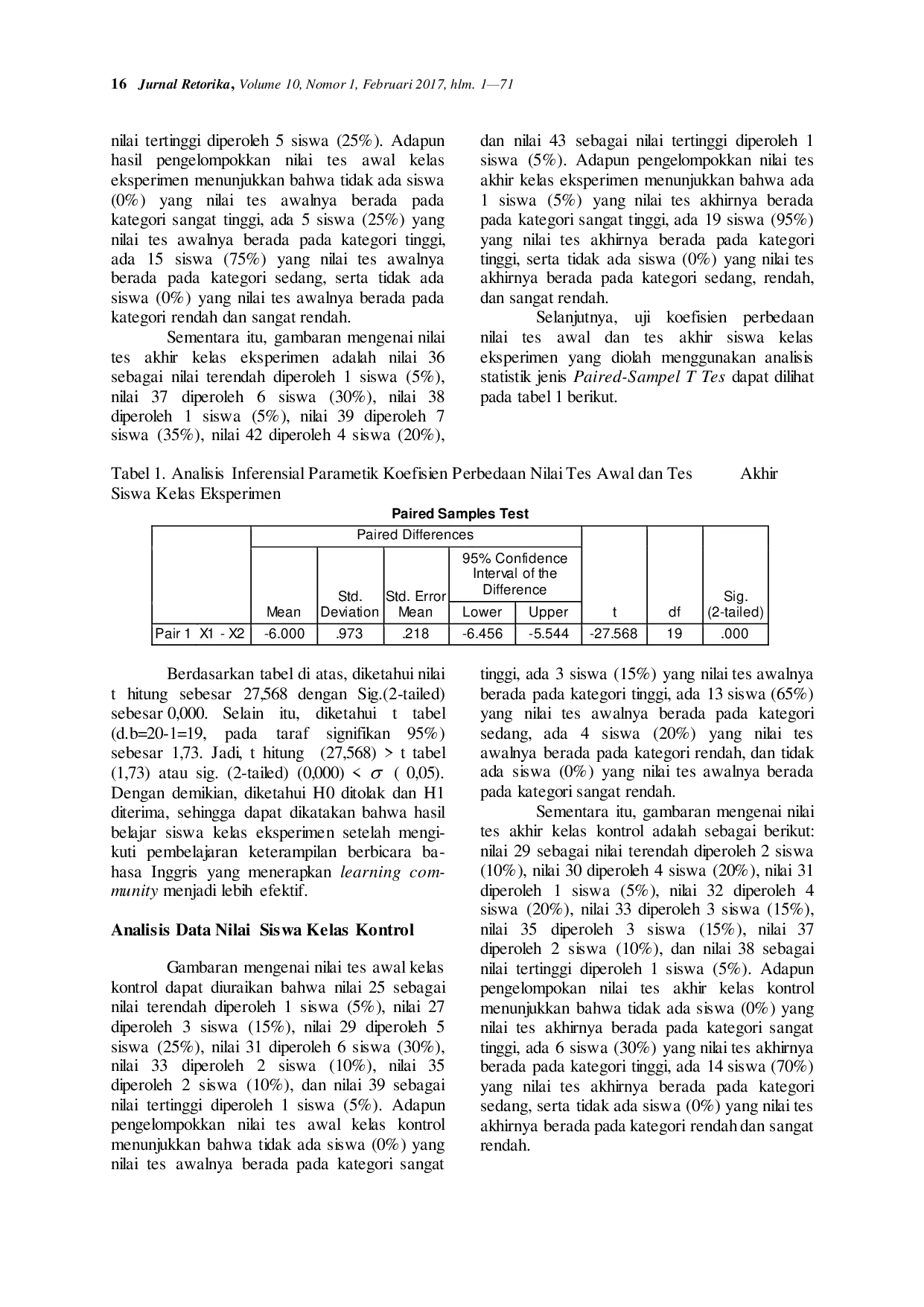 JURIS Learning Community Dalam Pembelajaran Keterampilan Berbicara Bahasa Inggris Siswa Kelas XII SMA LPP Umi Makassar