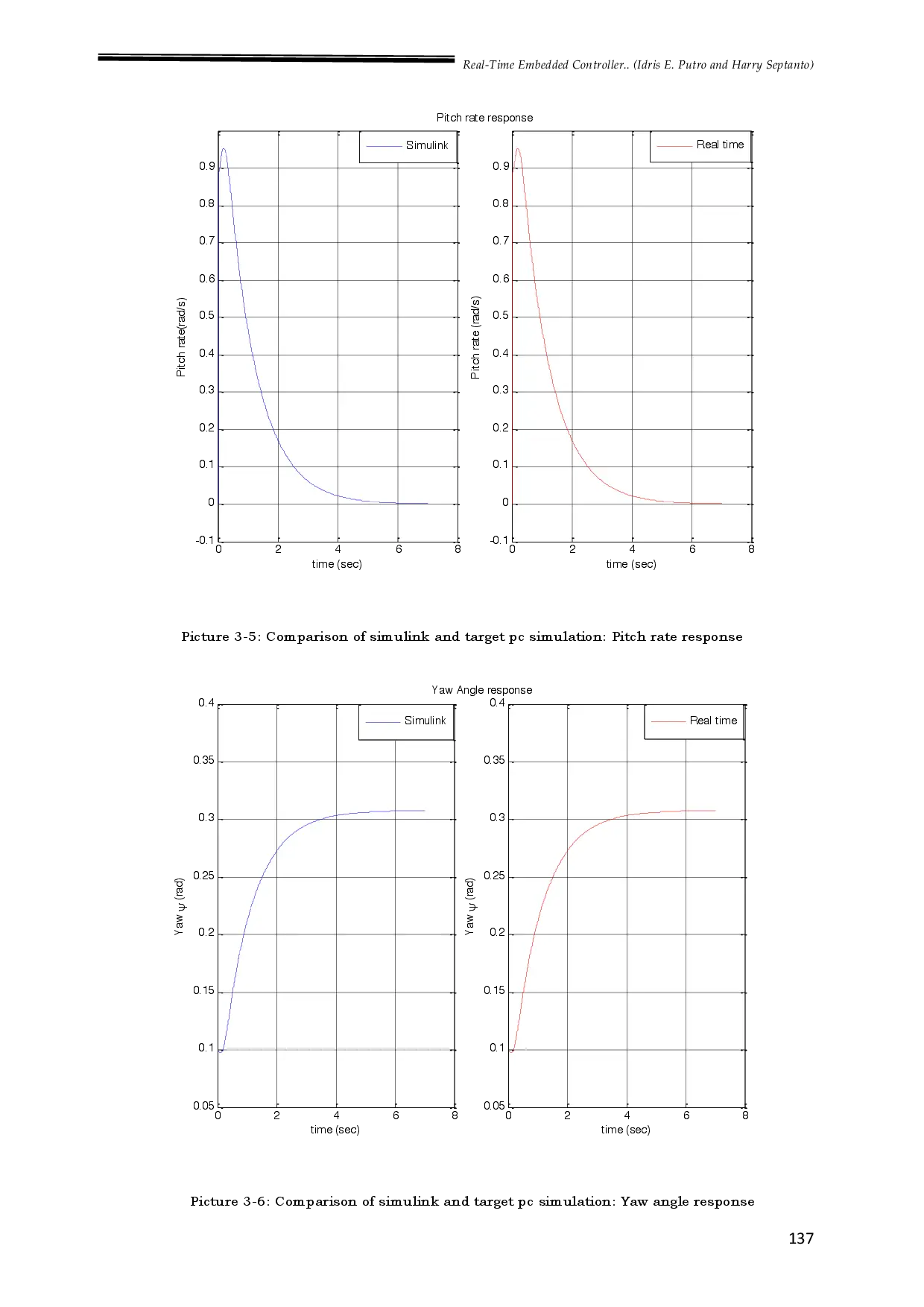 juris Real Time Simulation of Embedded Controller for Missile