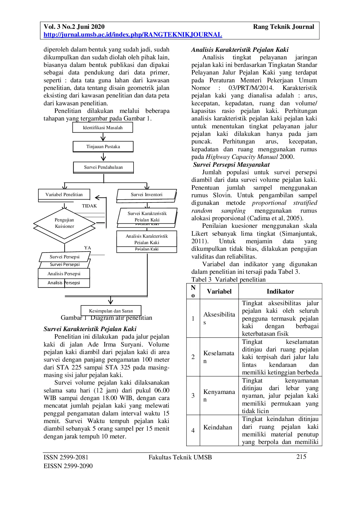 JURIS Evaluasi dan Studi Persepsi Terhadap Tingkat Pelayanan Jalur Pejalan Kaki Kawasan Pendidikan